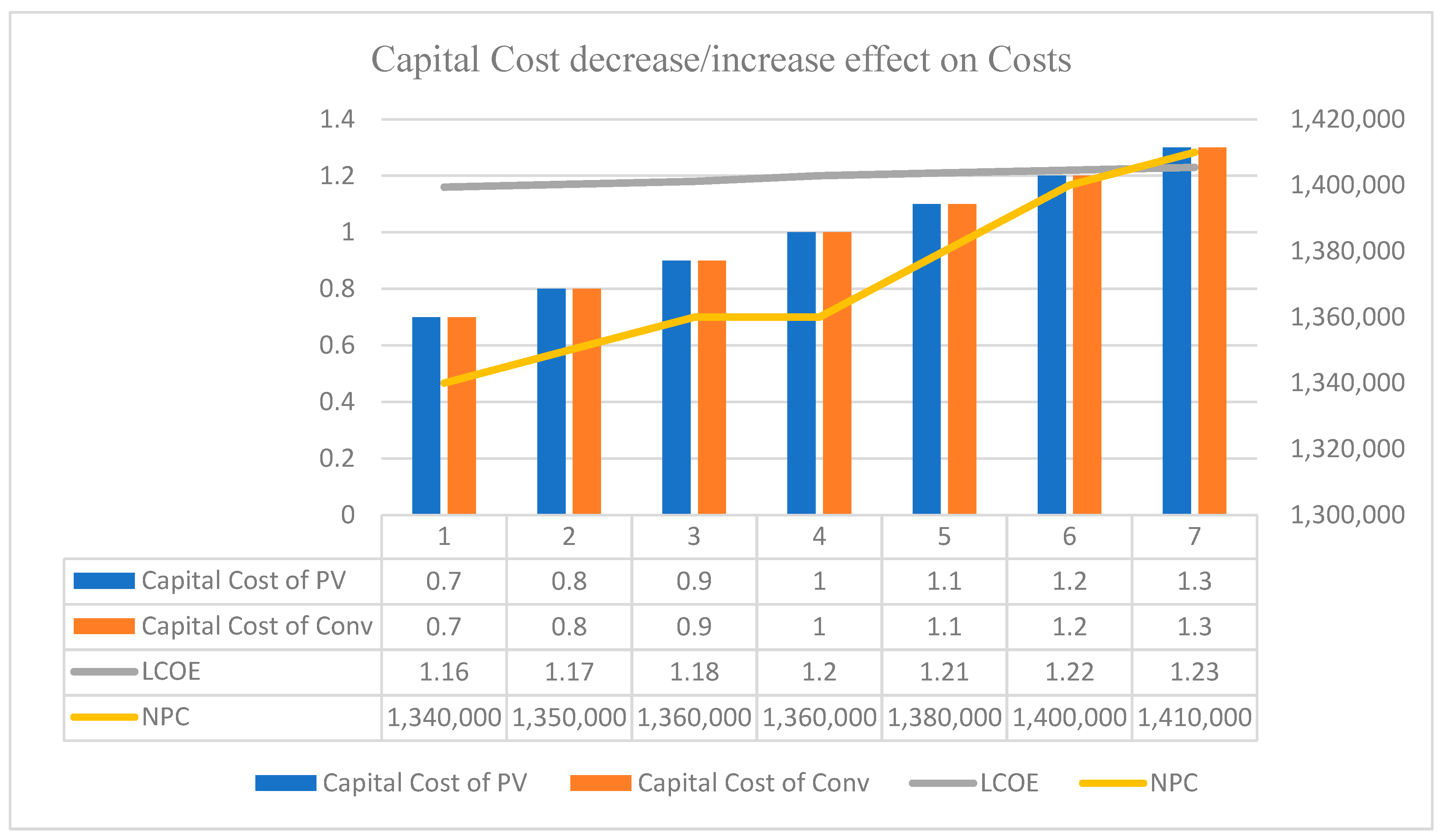 Energies 16 08084 g013