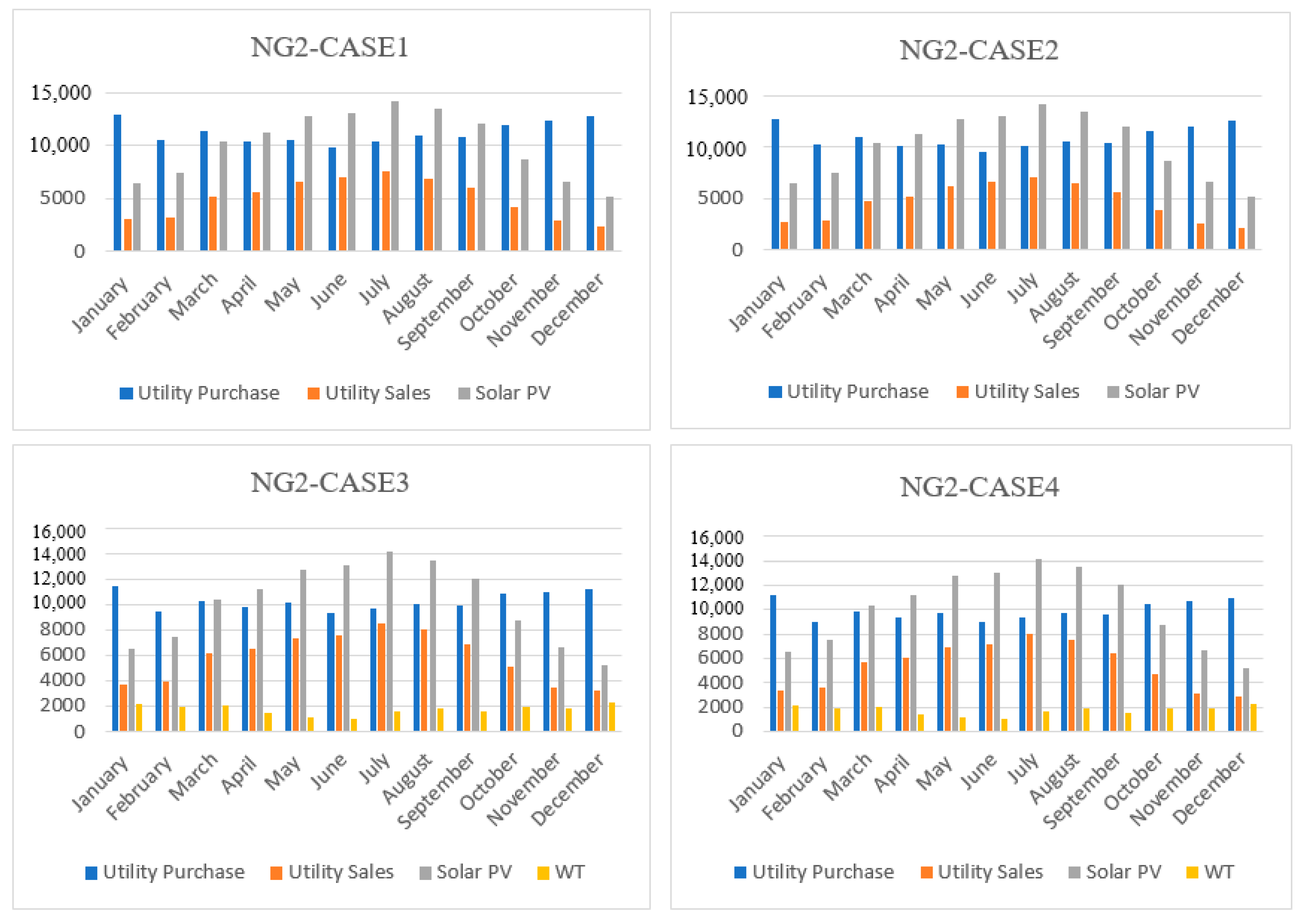 Energies 16 08084 g014