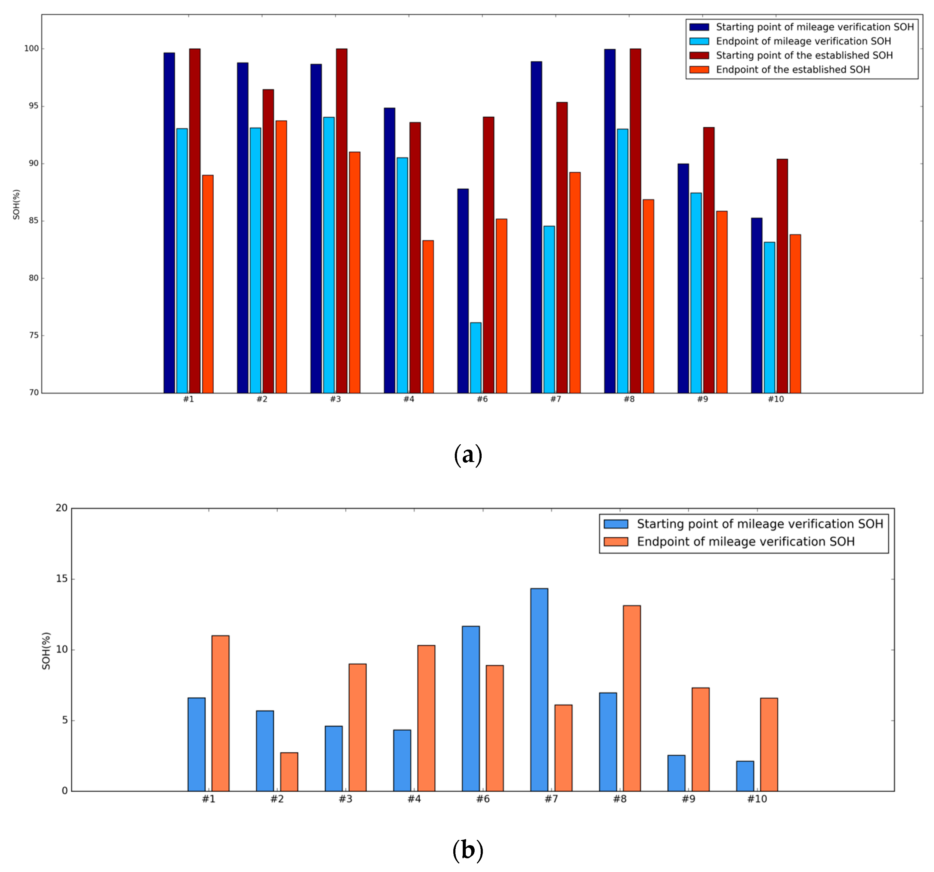 Energies 16 08088 g007