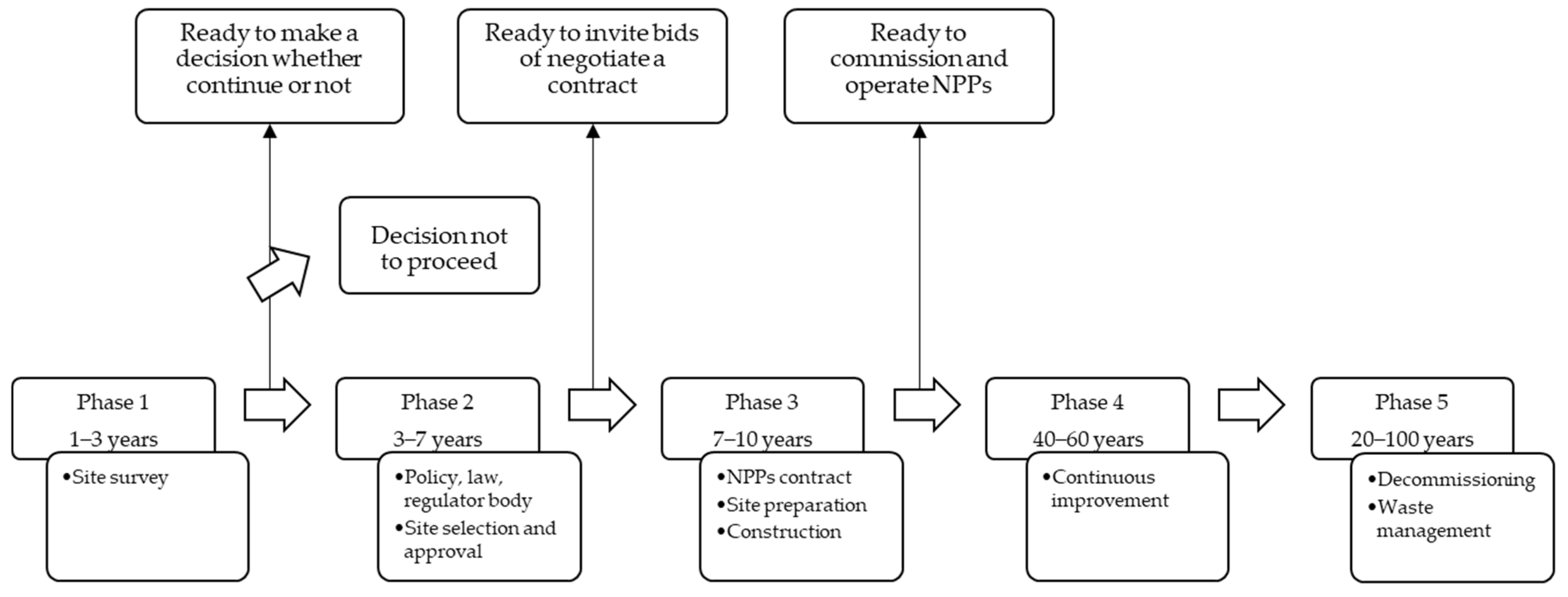 Energies 16 08089 g003