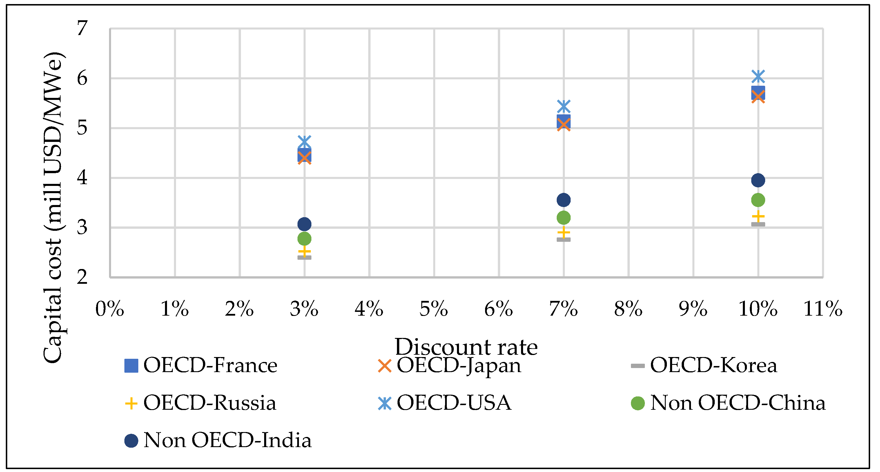 Energies 16 08089 g013