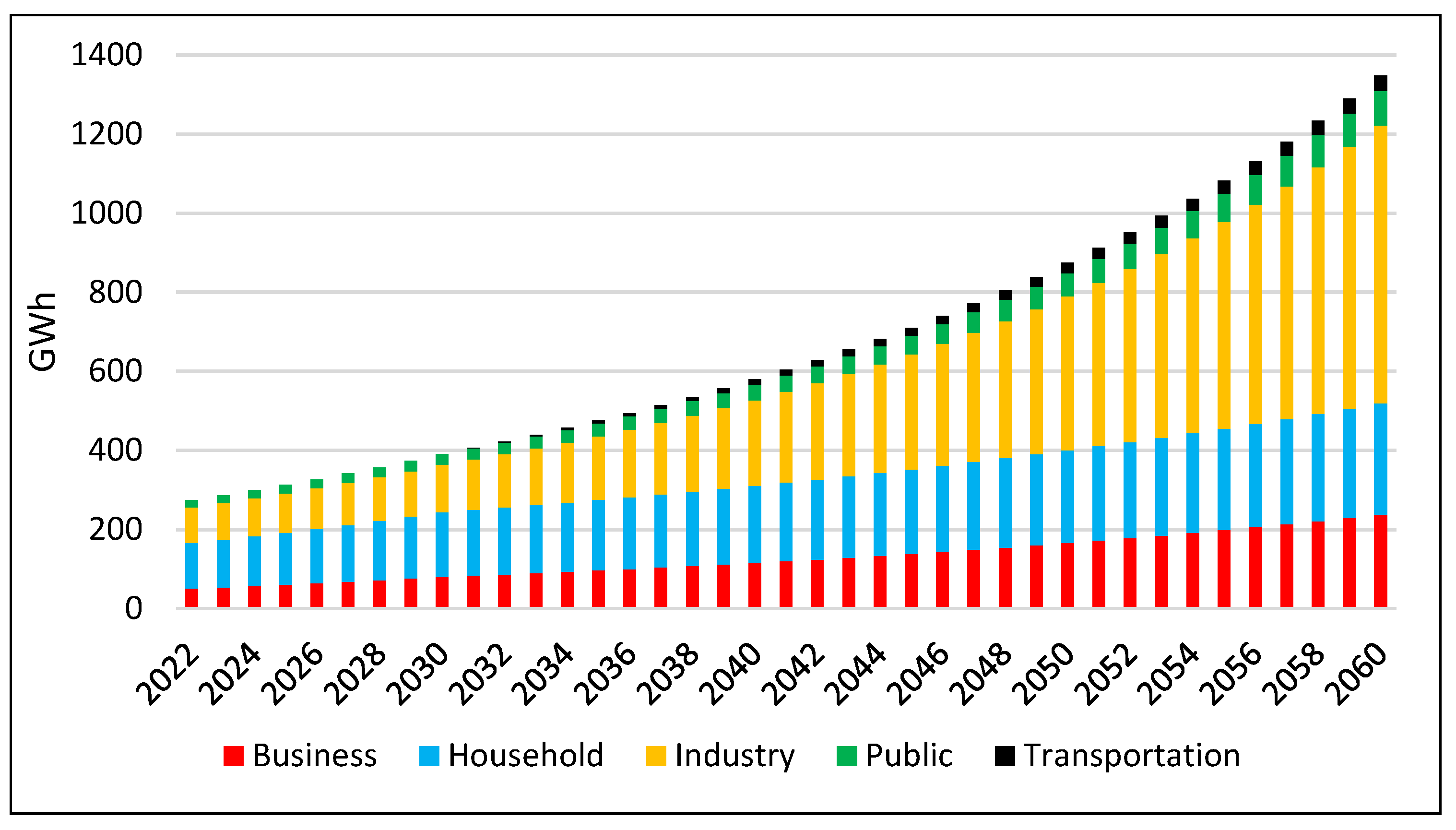 Energies 16 08089 g015