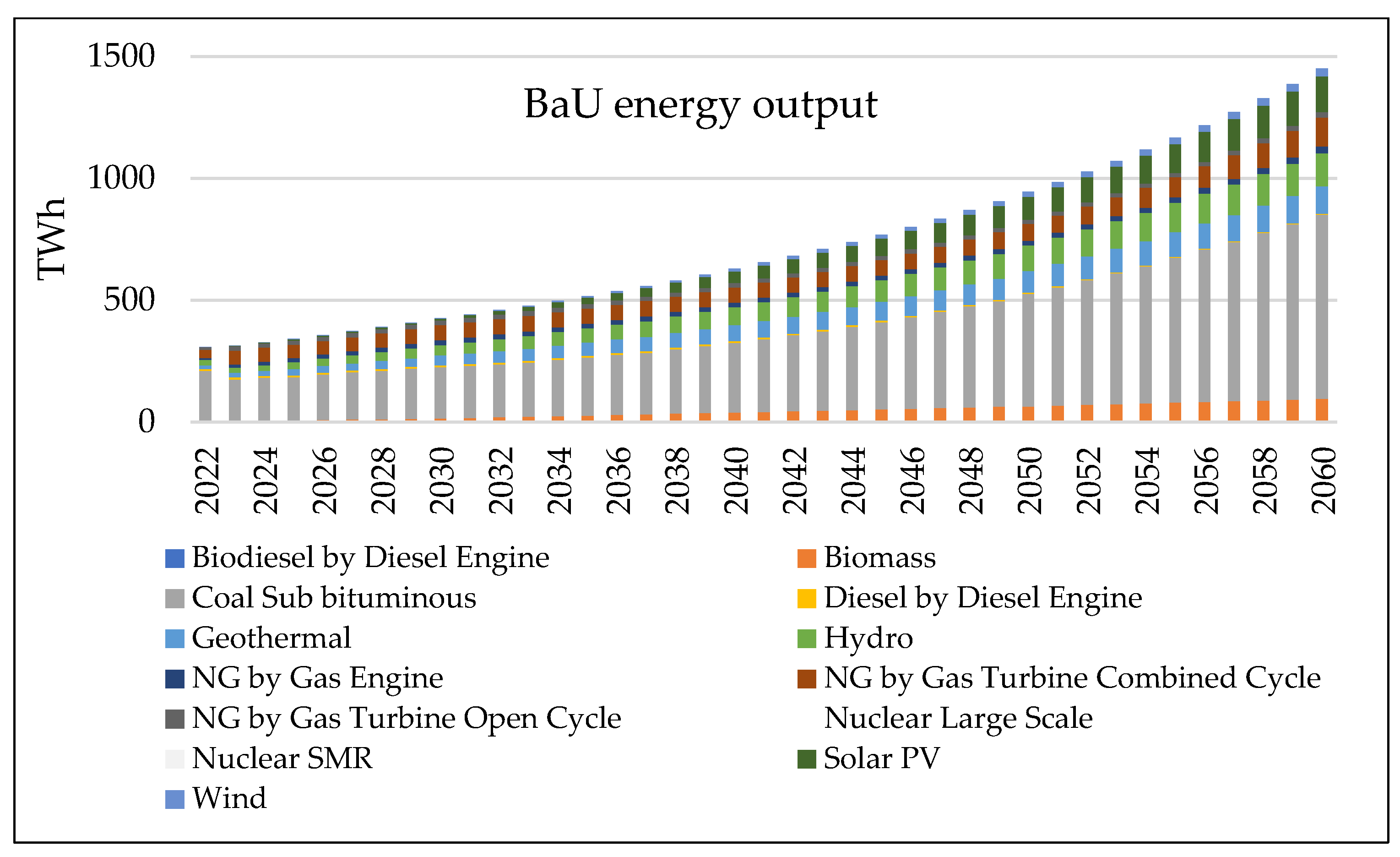 Energies 16 08089 g016