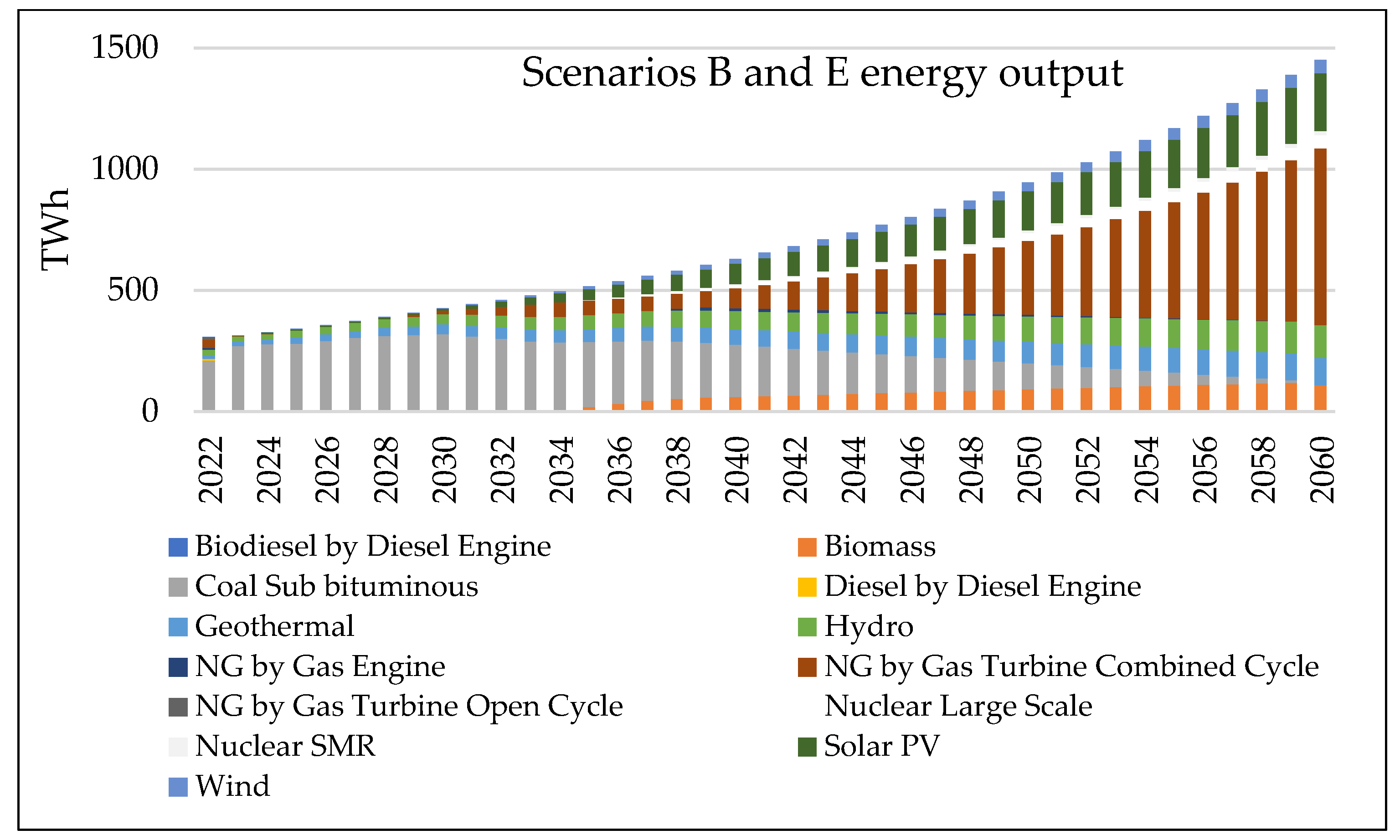 Energies 16 08089 g020