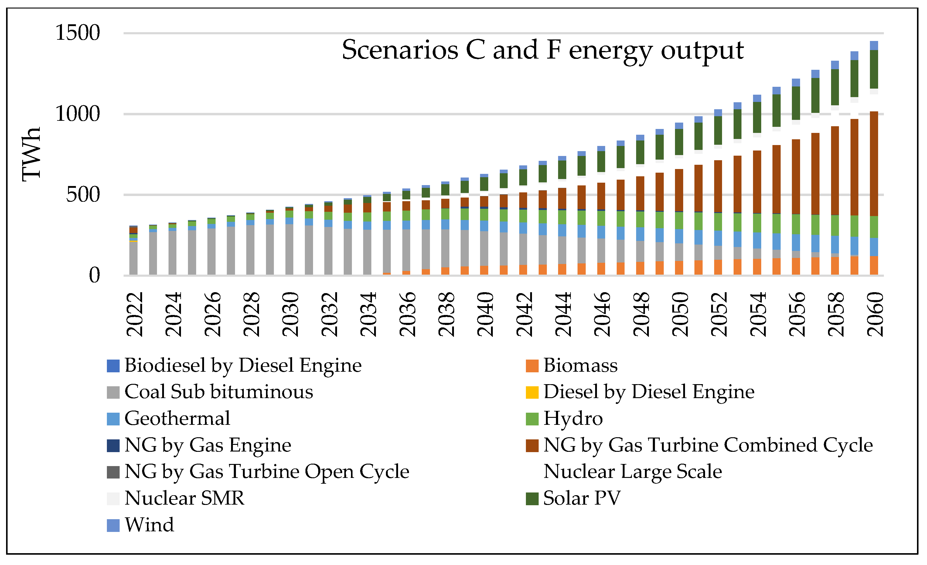 Energies 16 08089 g022