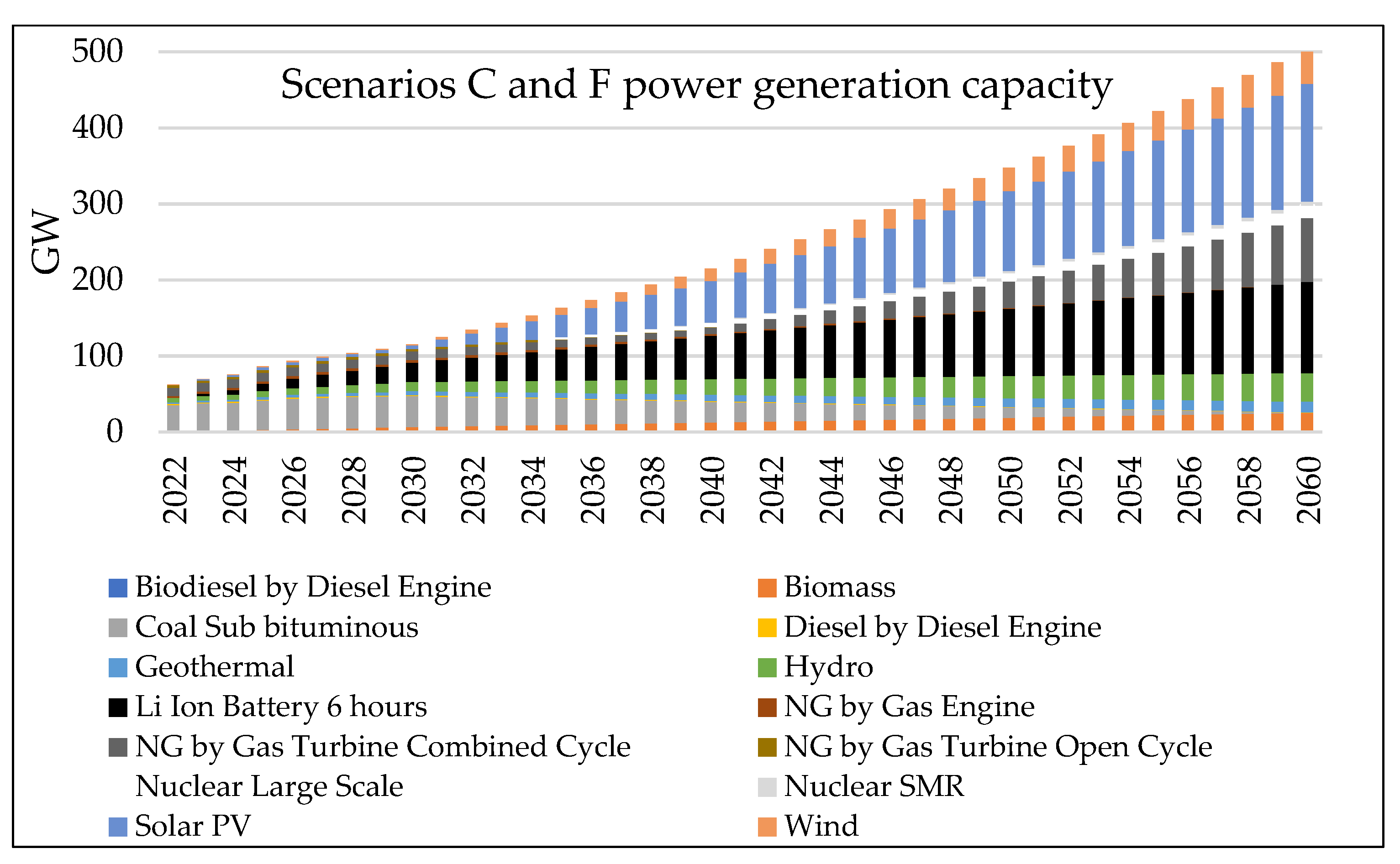 Energies 16 08089 g023