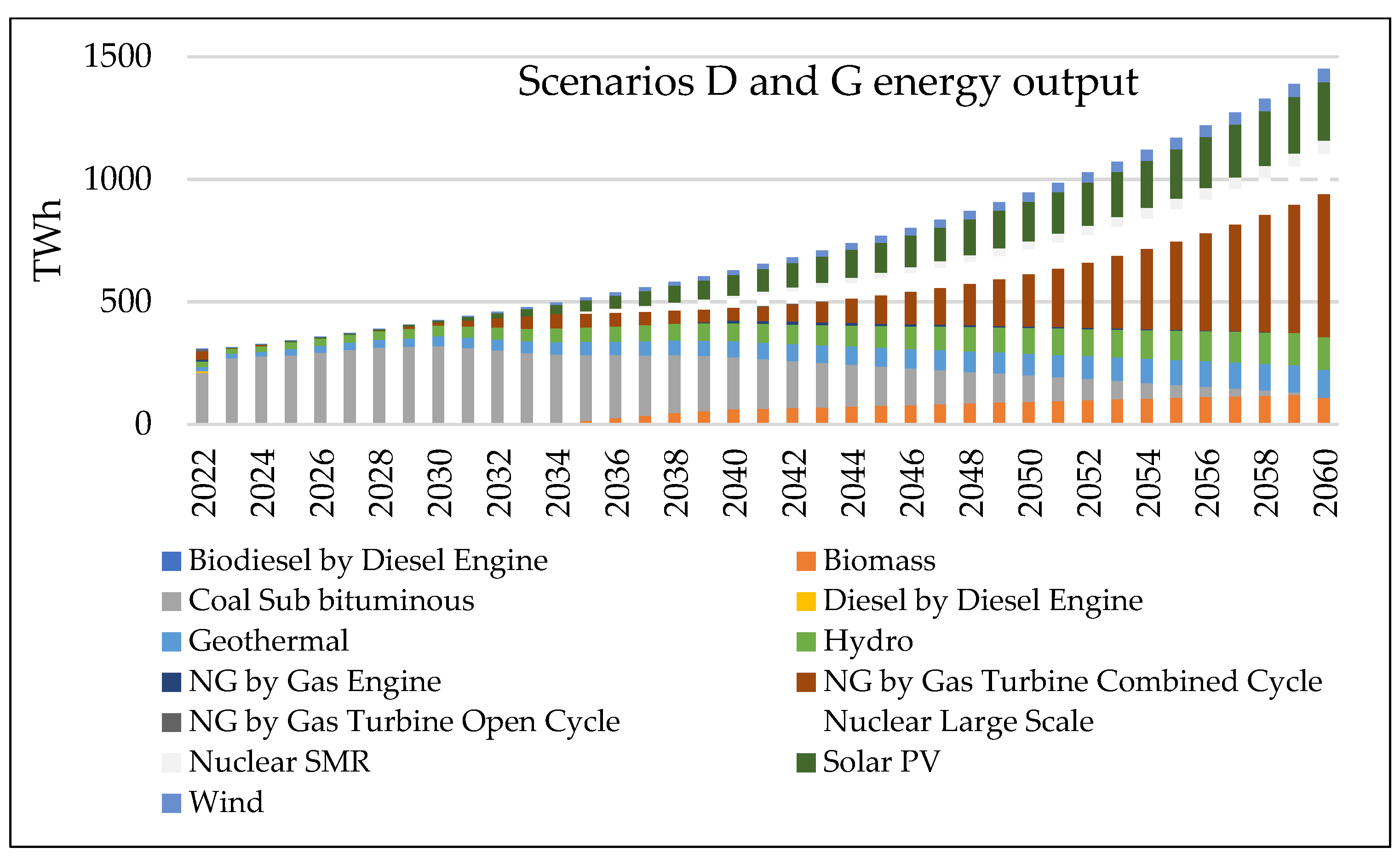 Energies 16 08089 g024
