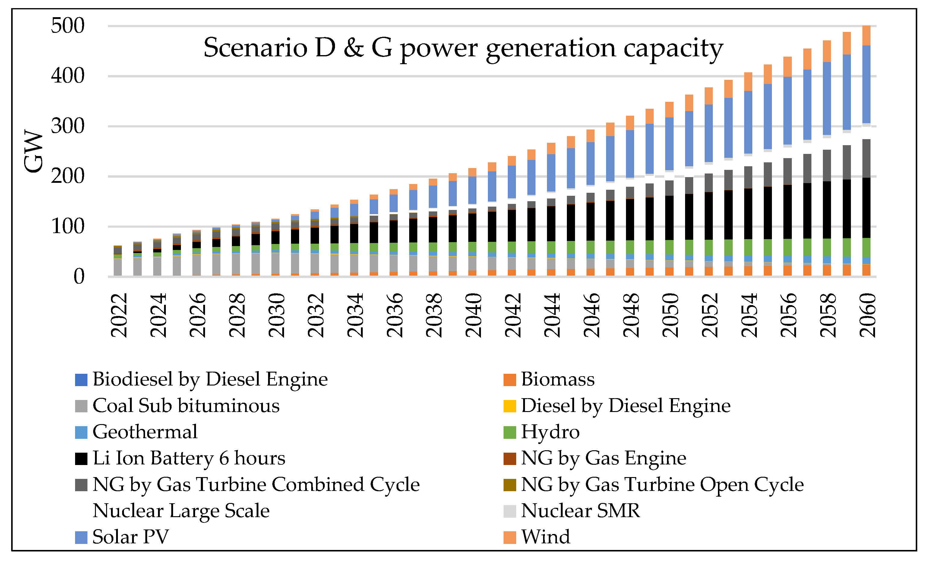 Energies 16 08089 g025