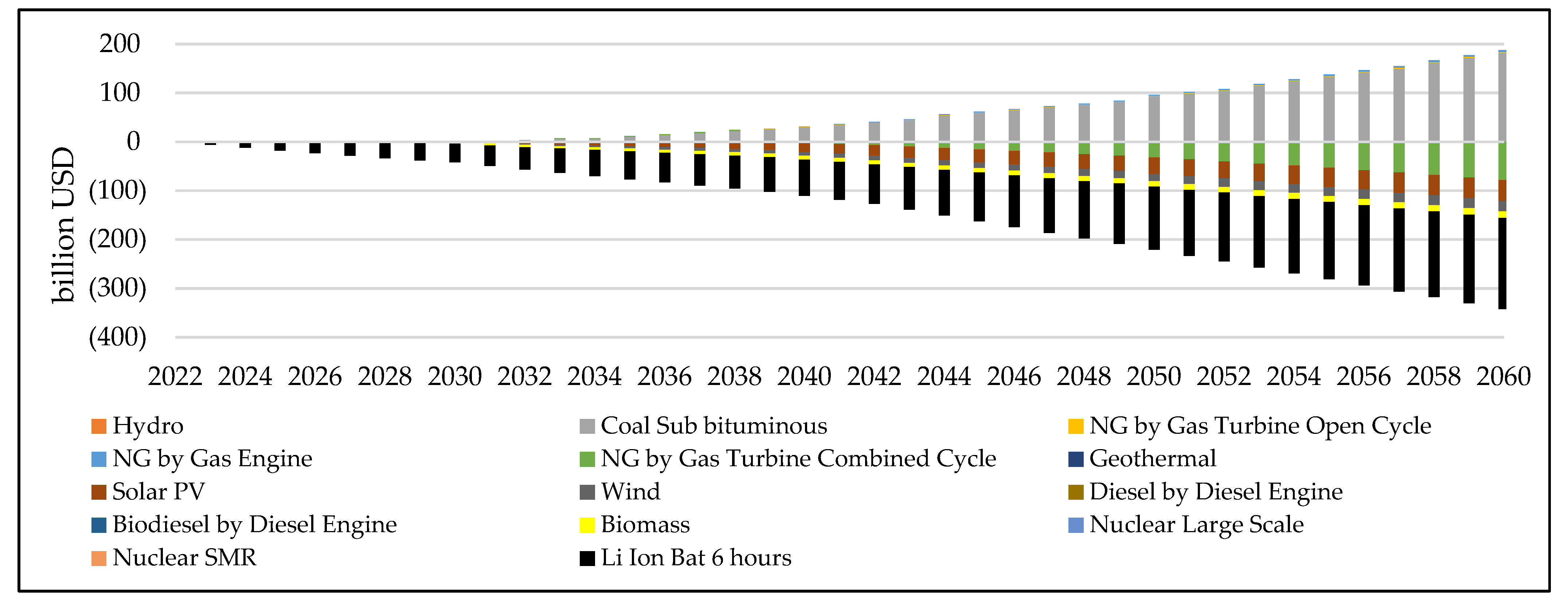 Energies 16 08089 g029