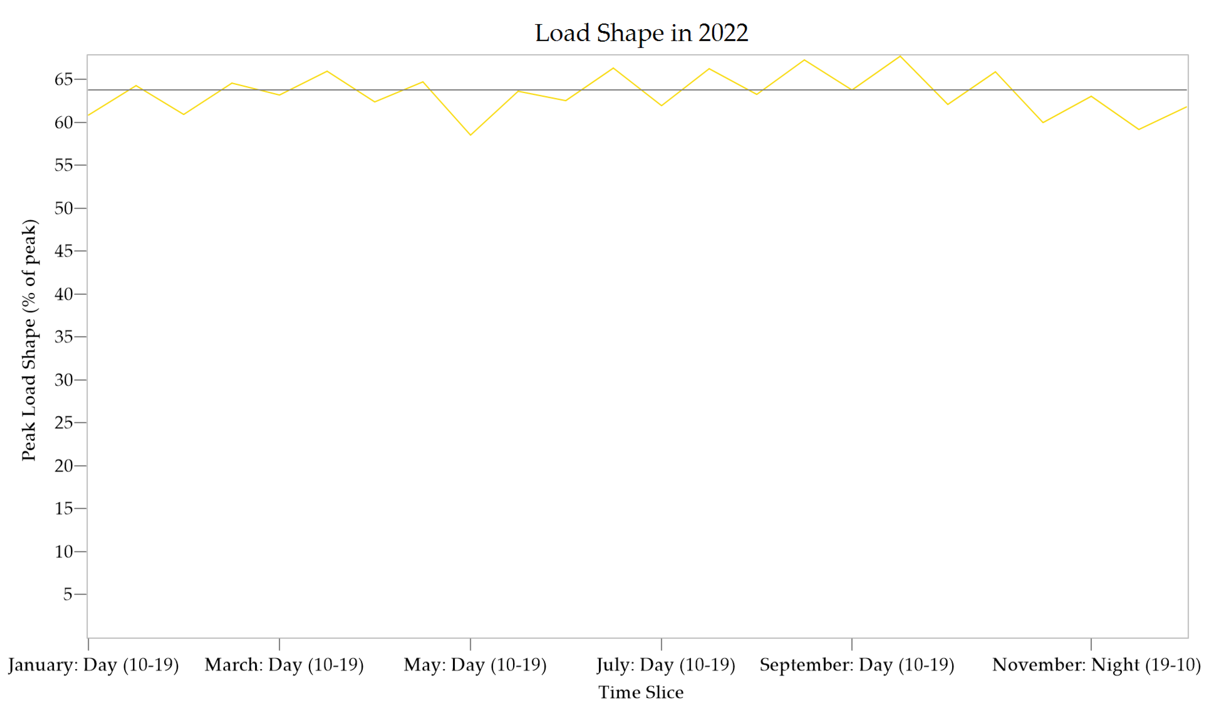 Energies 16 08089 g0a1