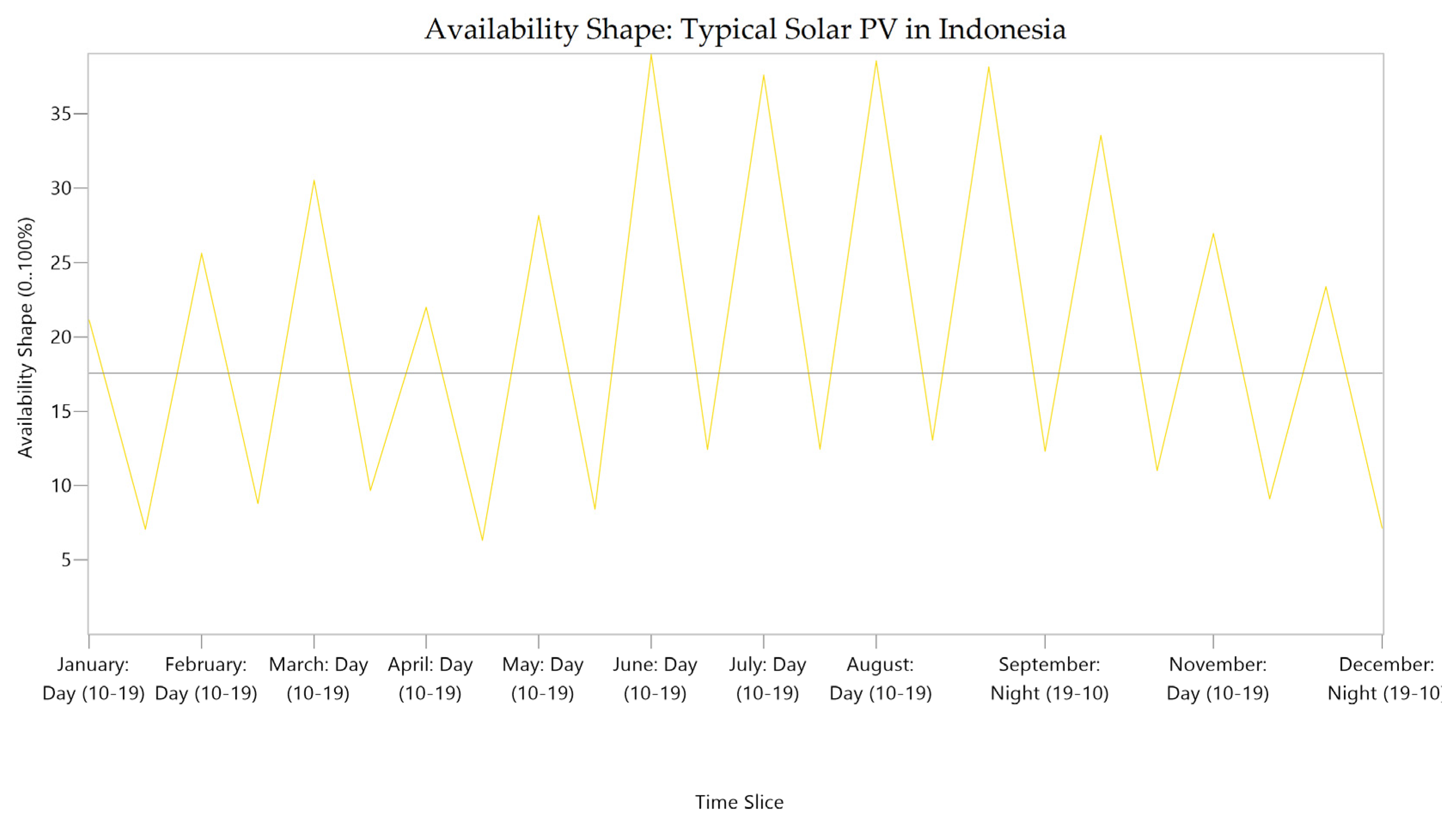 Energies 16 08089 g0a2