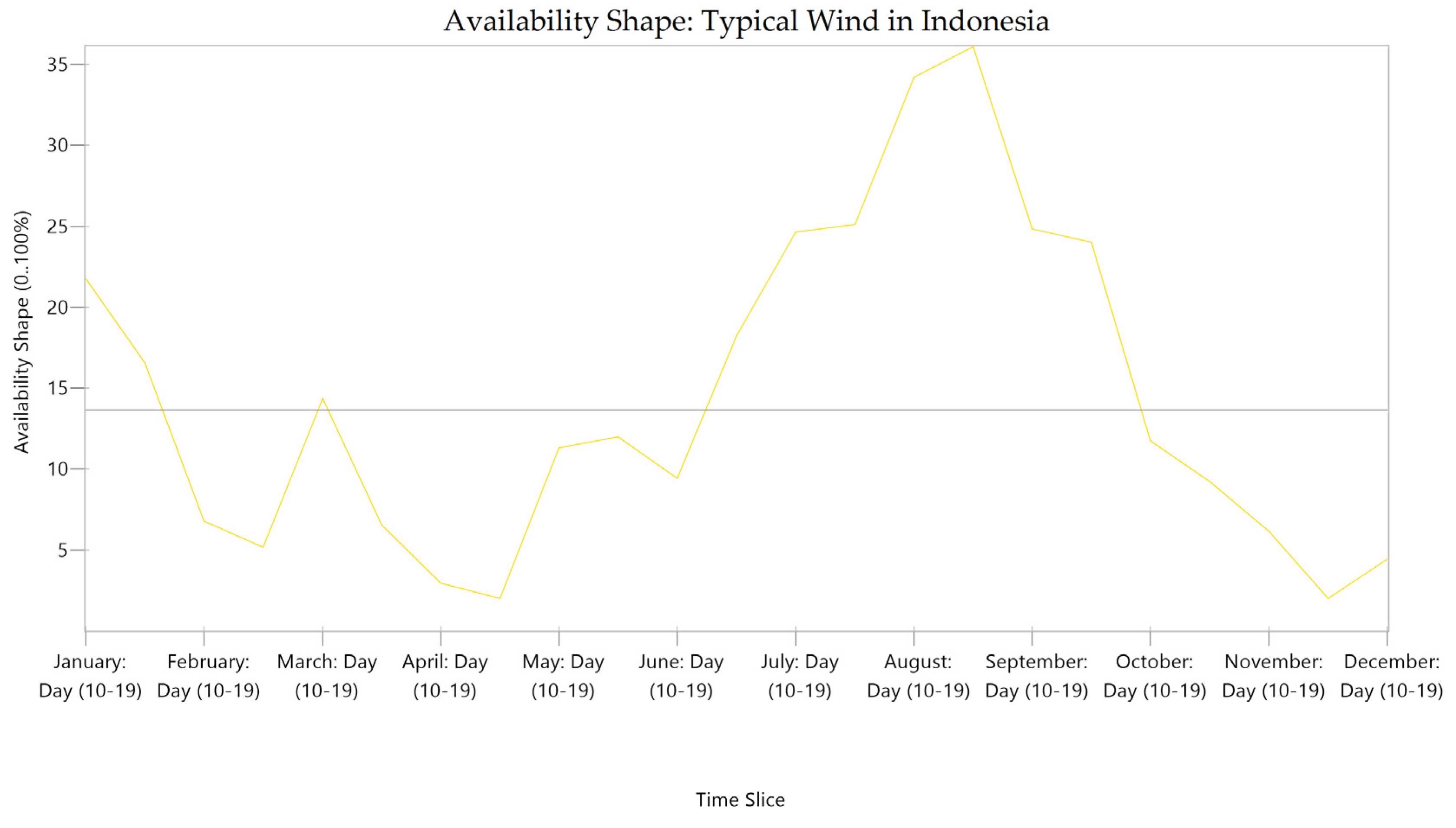 Energies 16 08089 g0a3