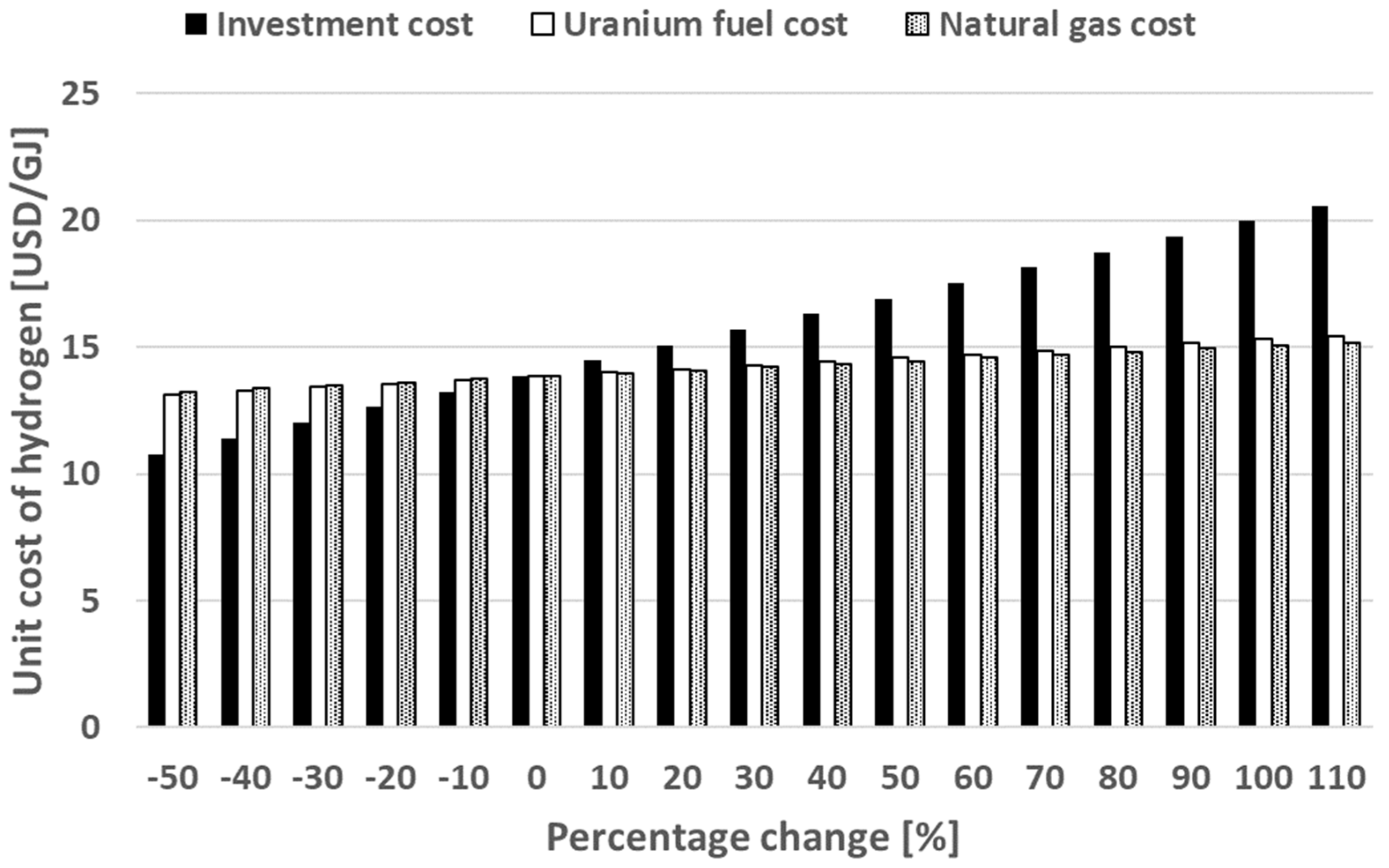 Energies 16 08090 g004