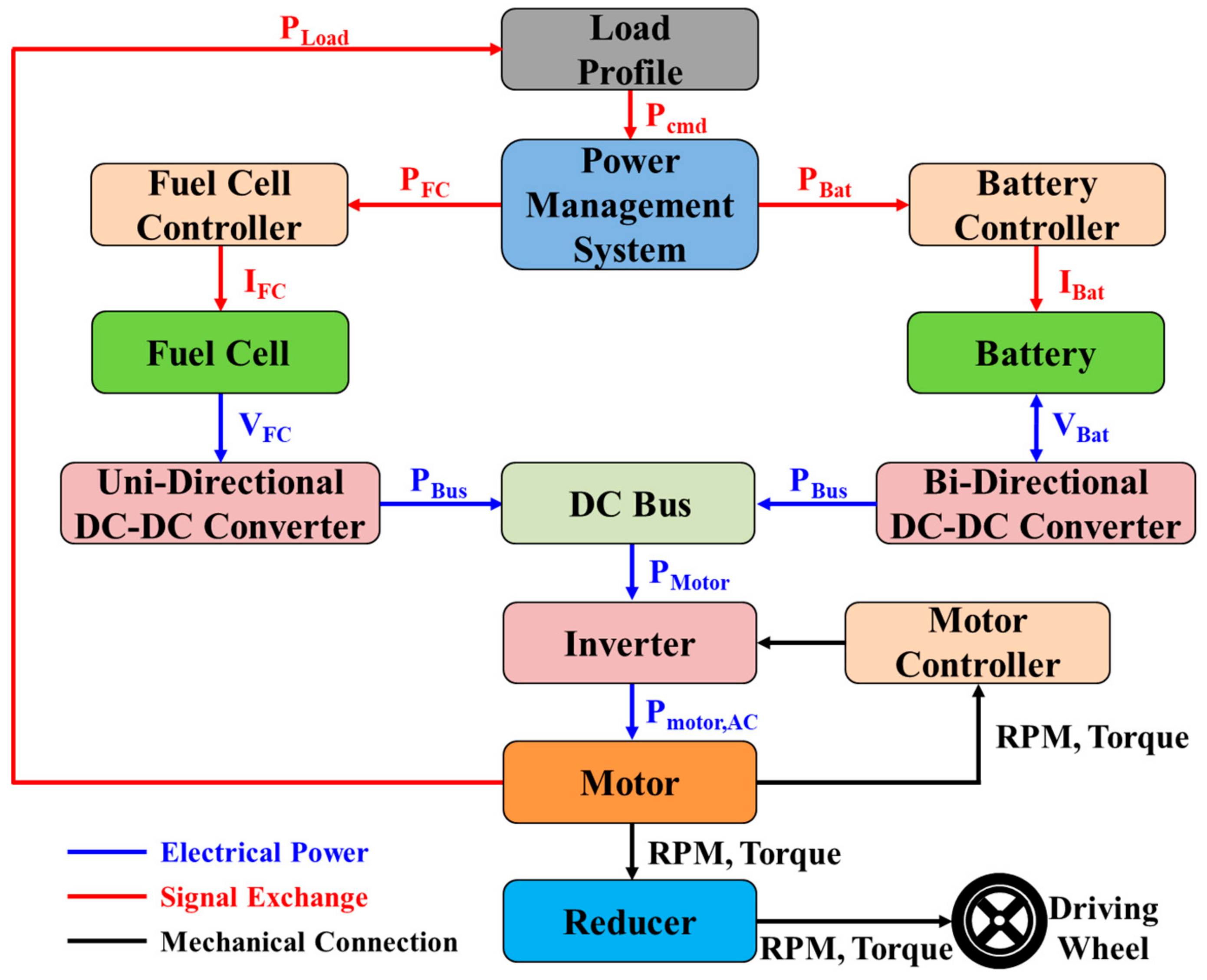 Energies 16 08092 g001