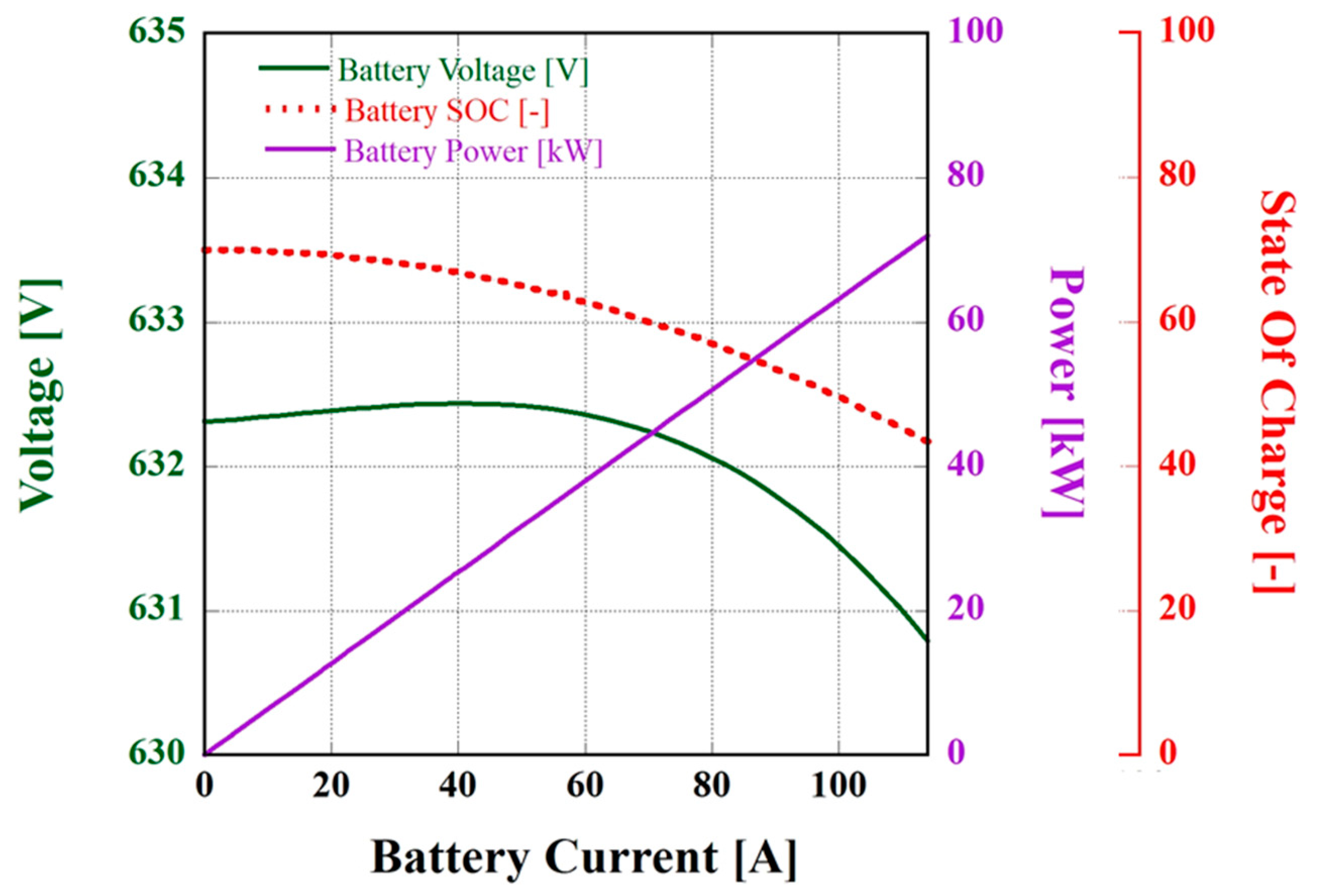 Energies 16 08092 g005