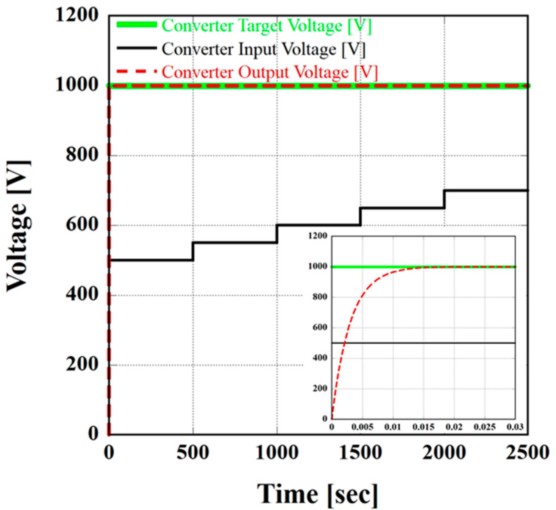 Energies 16 08092 g006