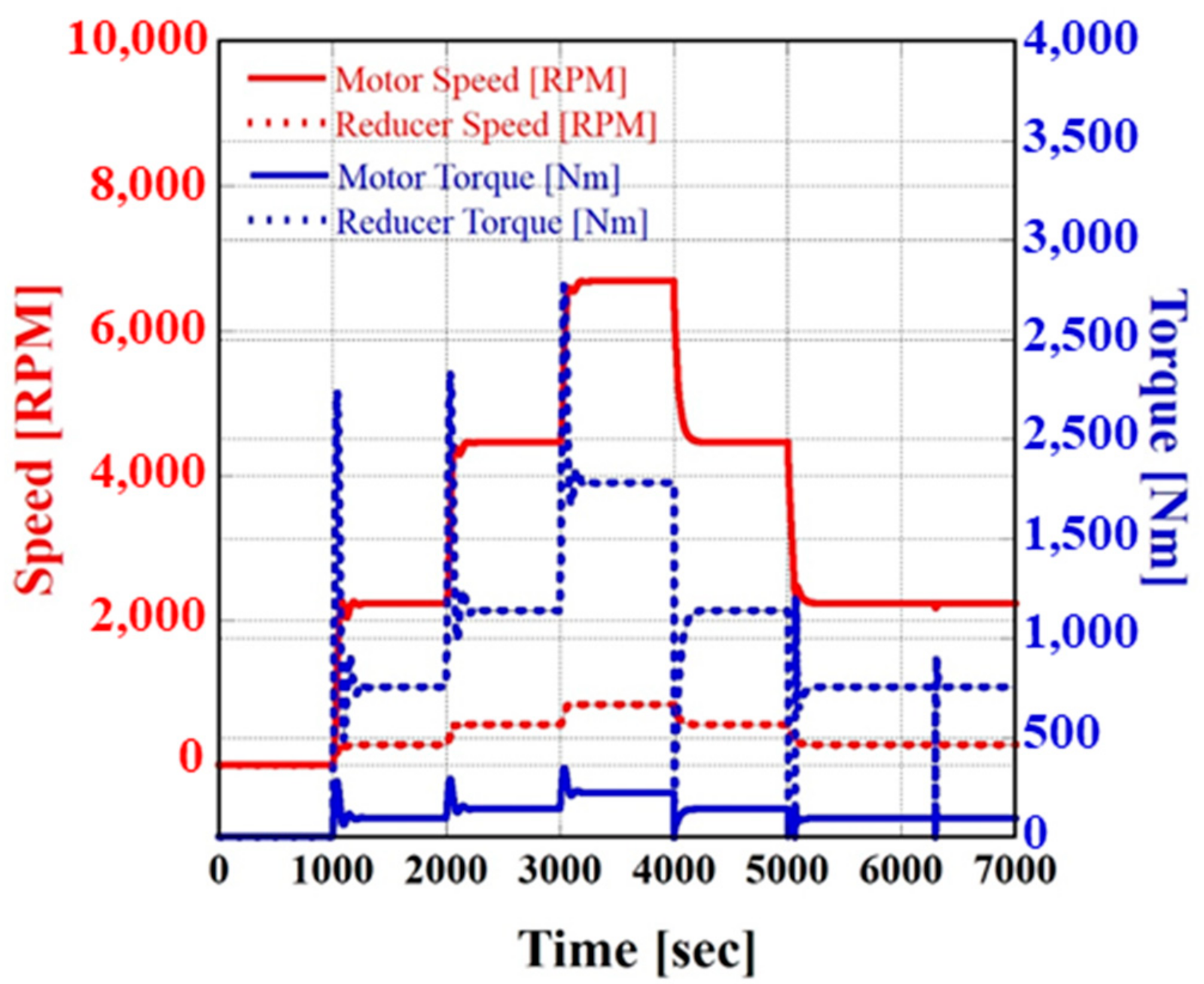 Energies 16 08092 g008