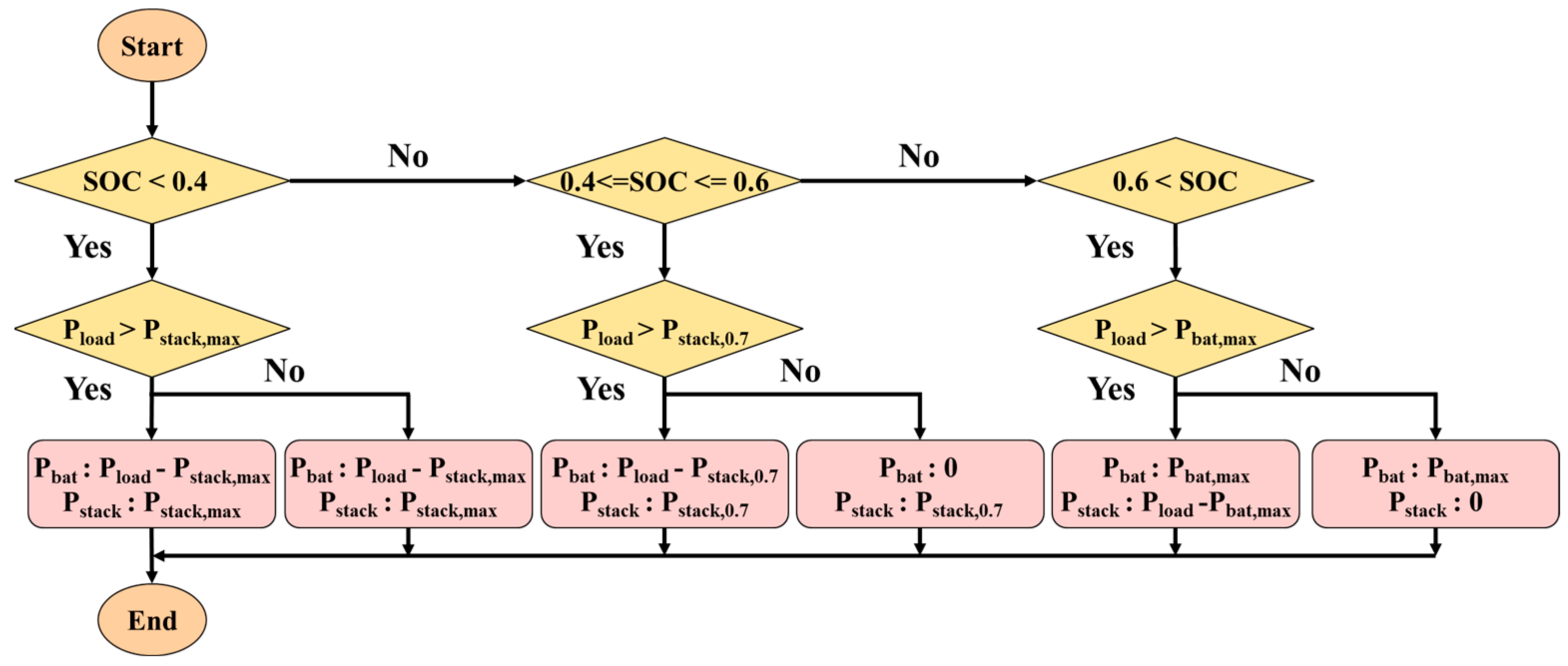 Energies 16 08092 g014