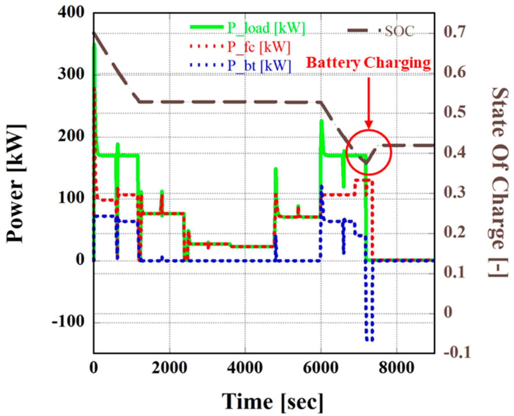 Energies 16 08092 g015