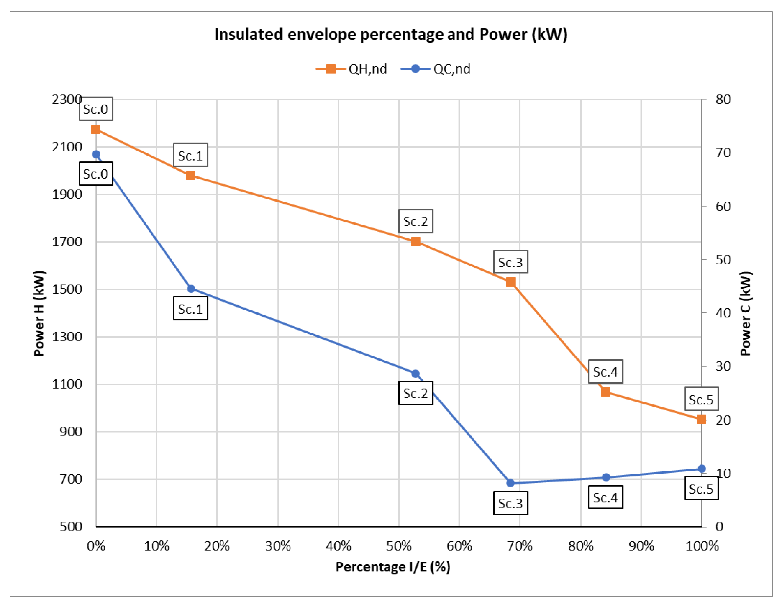 Energies 16 08093 g005
