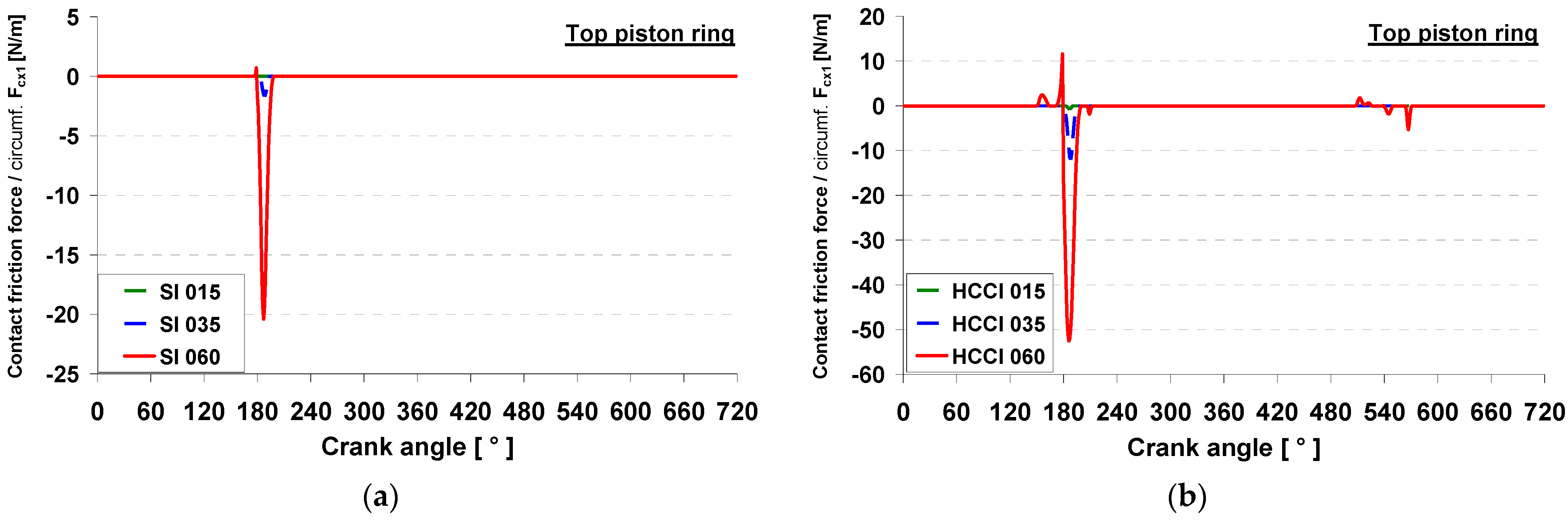 Energies 16 08096 g007