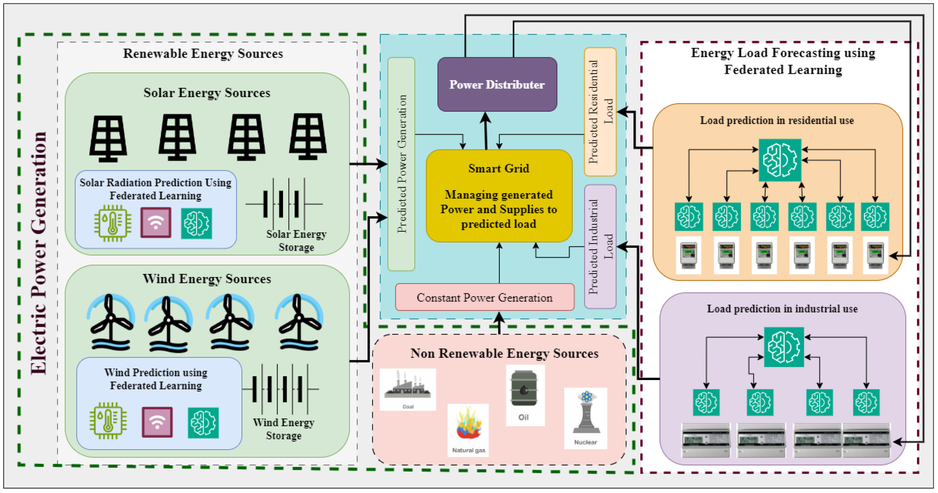 Energies 16 08097 g003