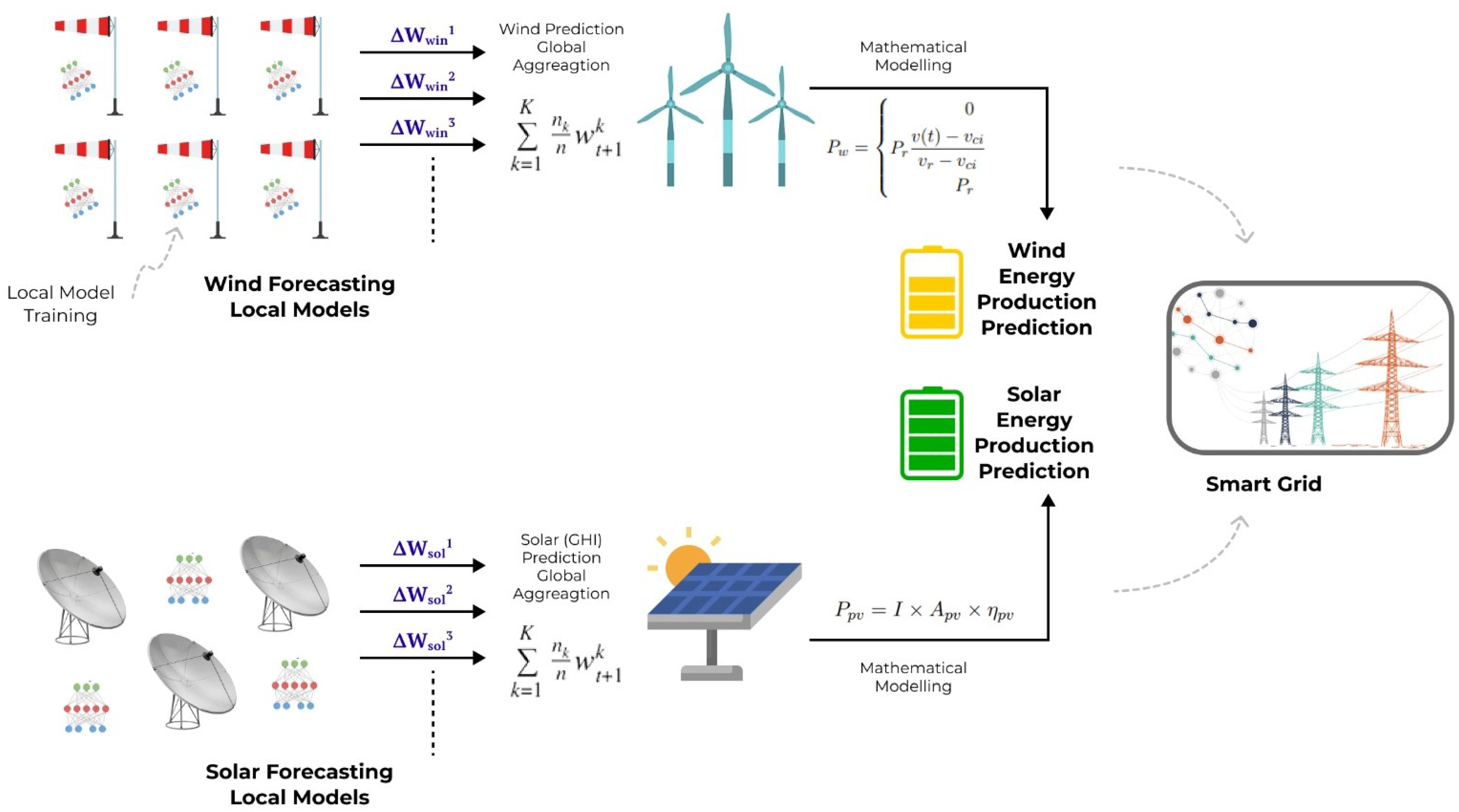 Energies 16 08097 g007