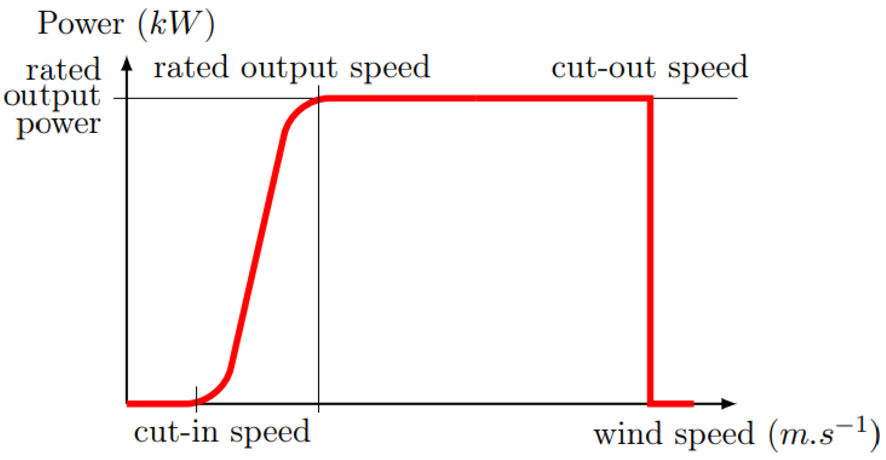 Energies 16 08097 g008