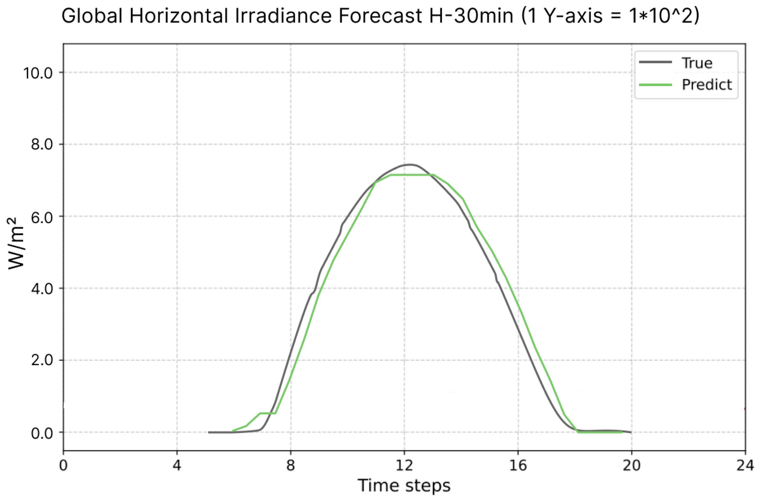Energies 16 08097 g012