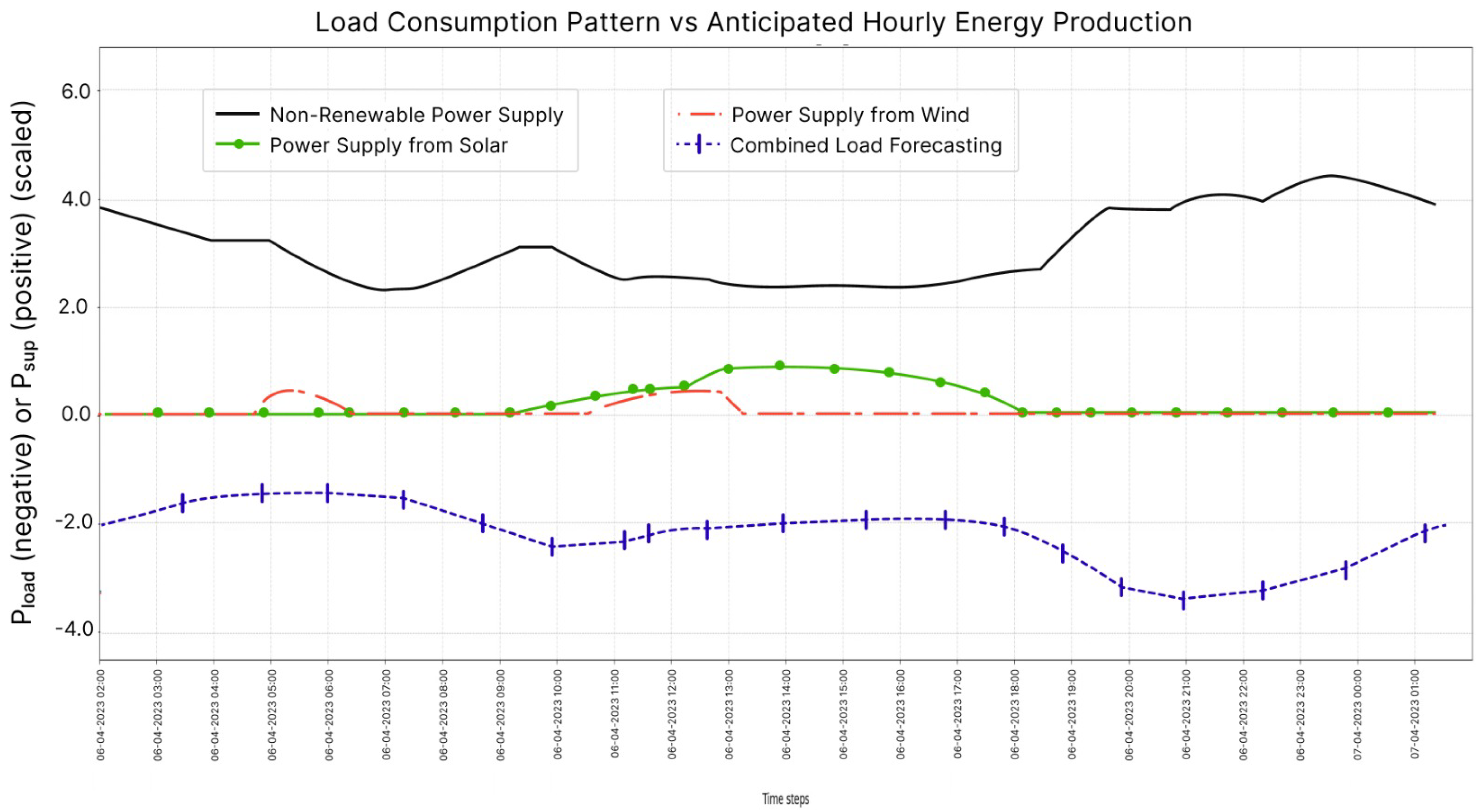 Energies 16 08097 g014