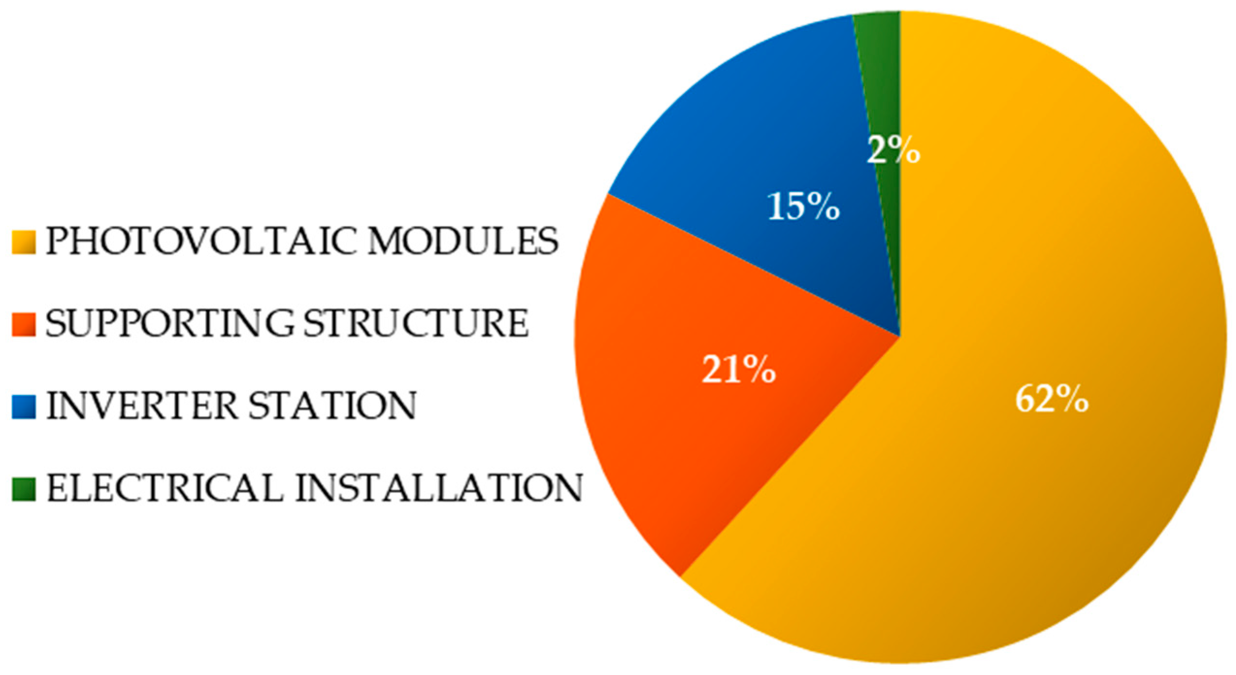Energies 16 08098 g002