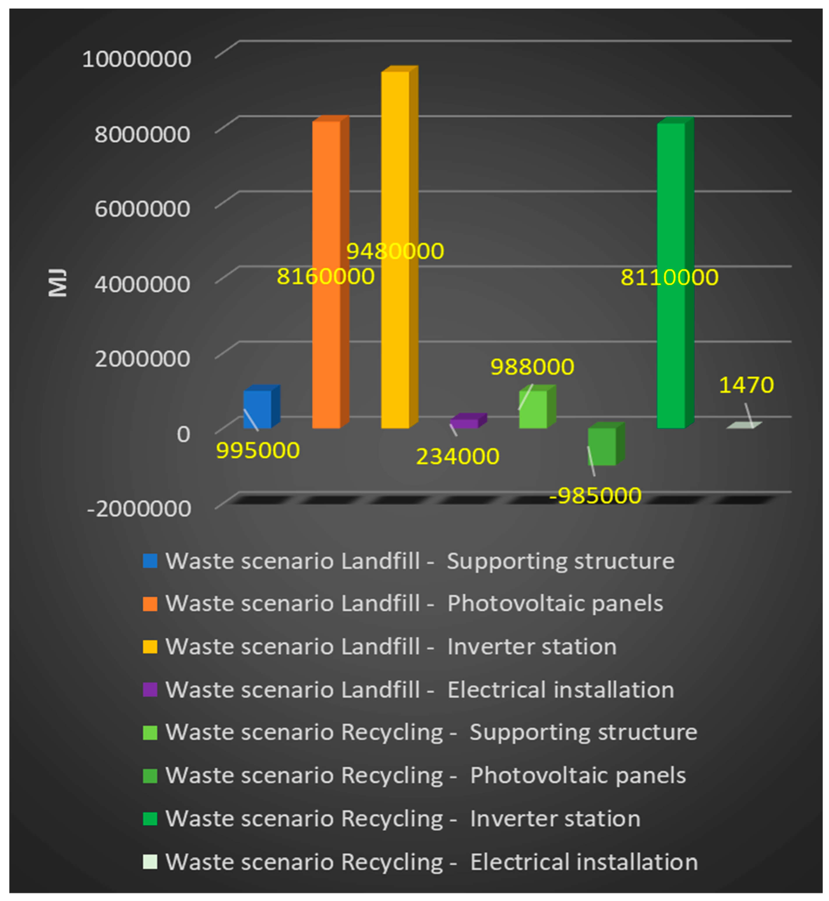 Energies 16 08098 g007