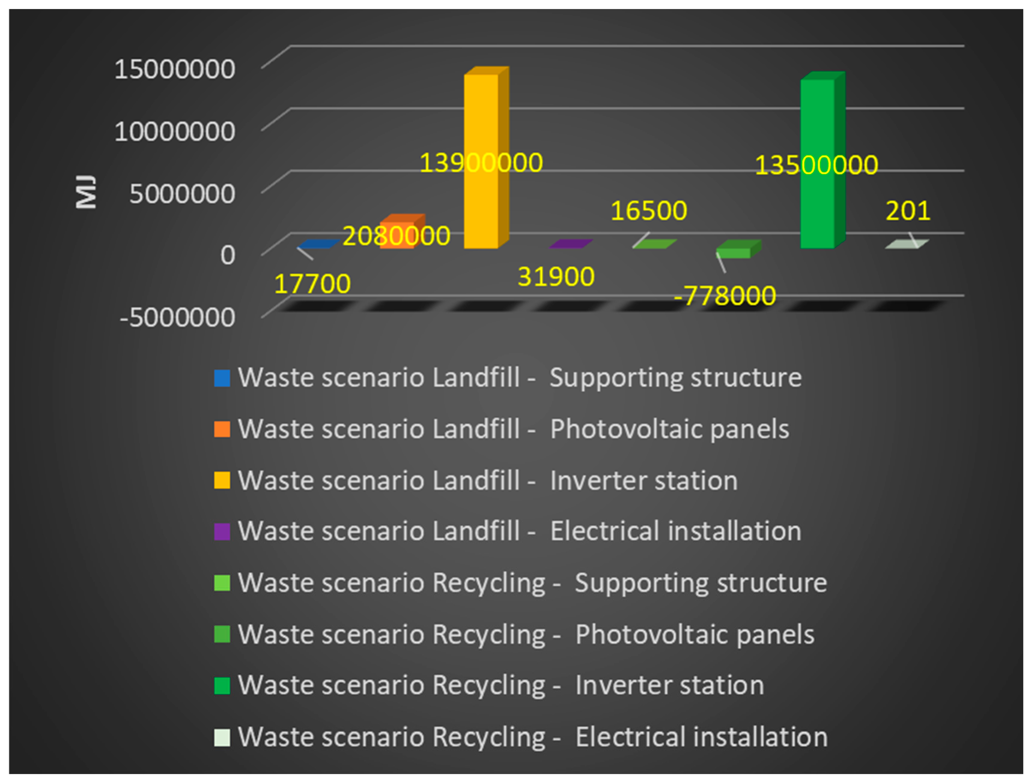 Energies 16 08098 g009