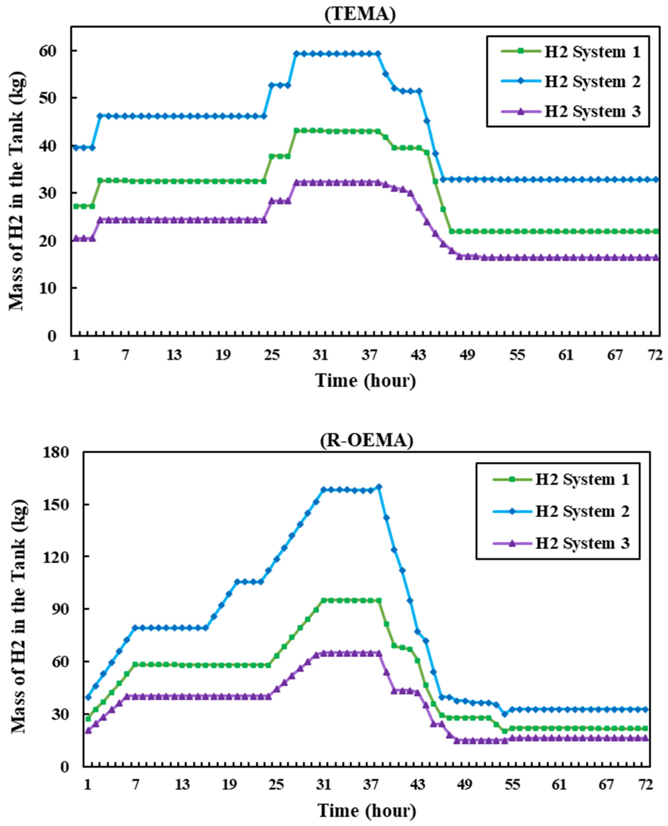 Energies 16 08099 g005