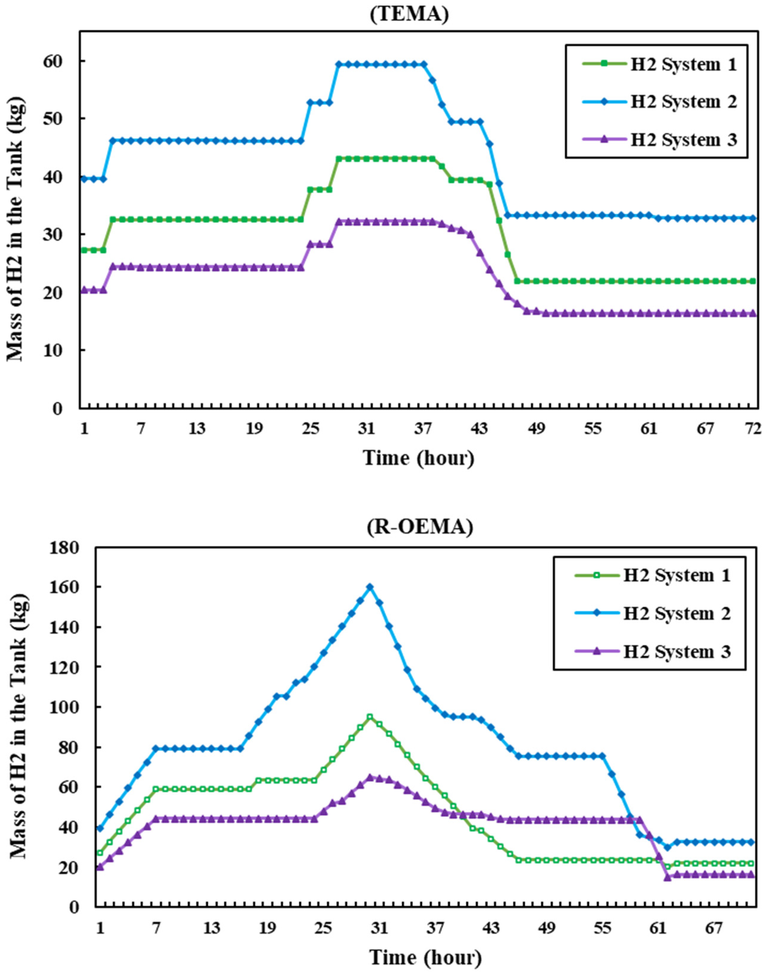 Energies 16 08099 g007