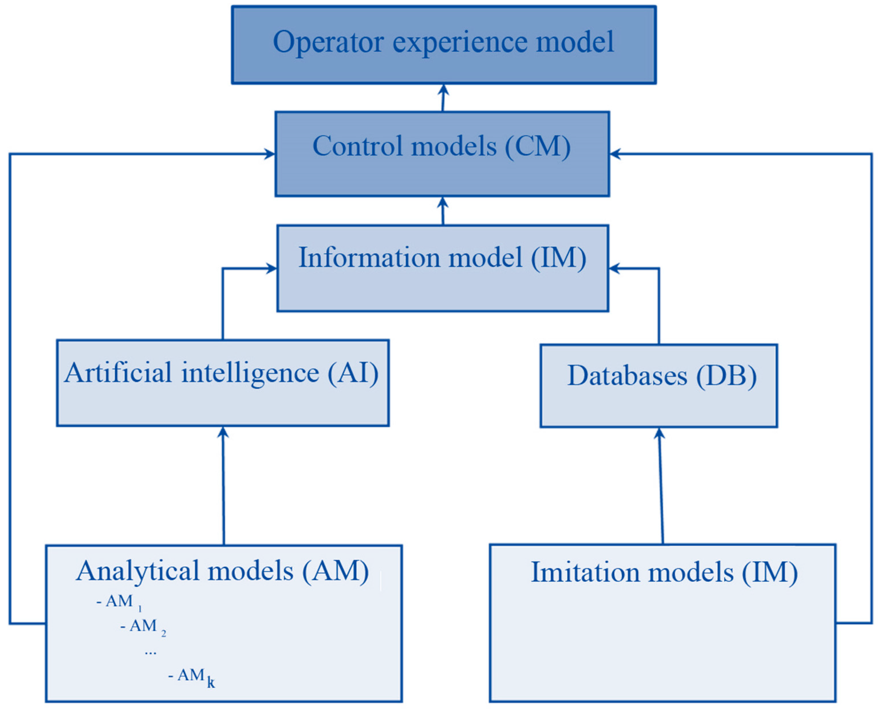 Energies 16 08101 g001