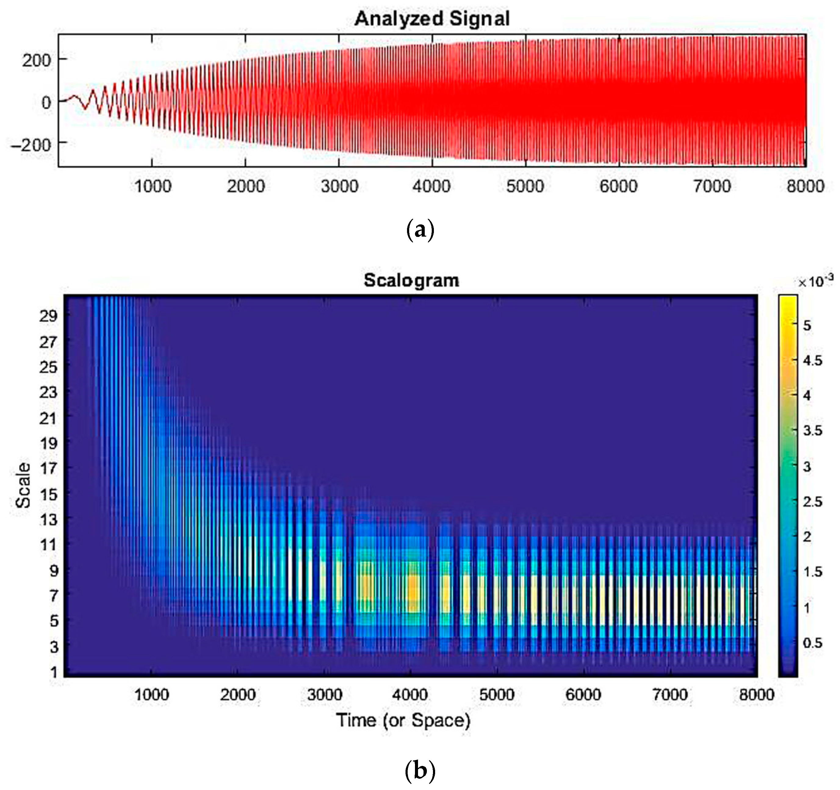 Energies 16 08101 g007