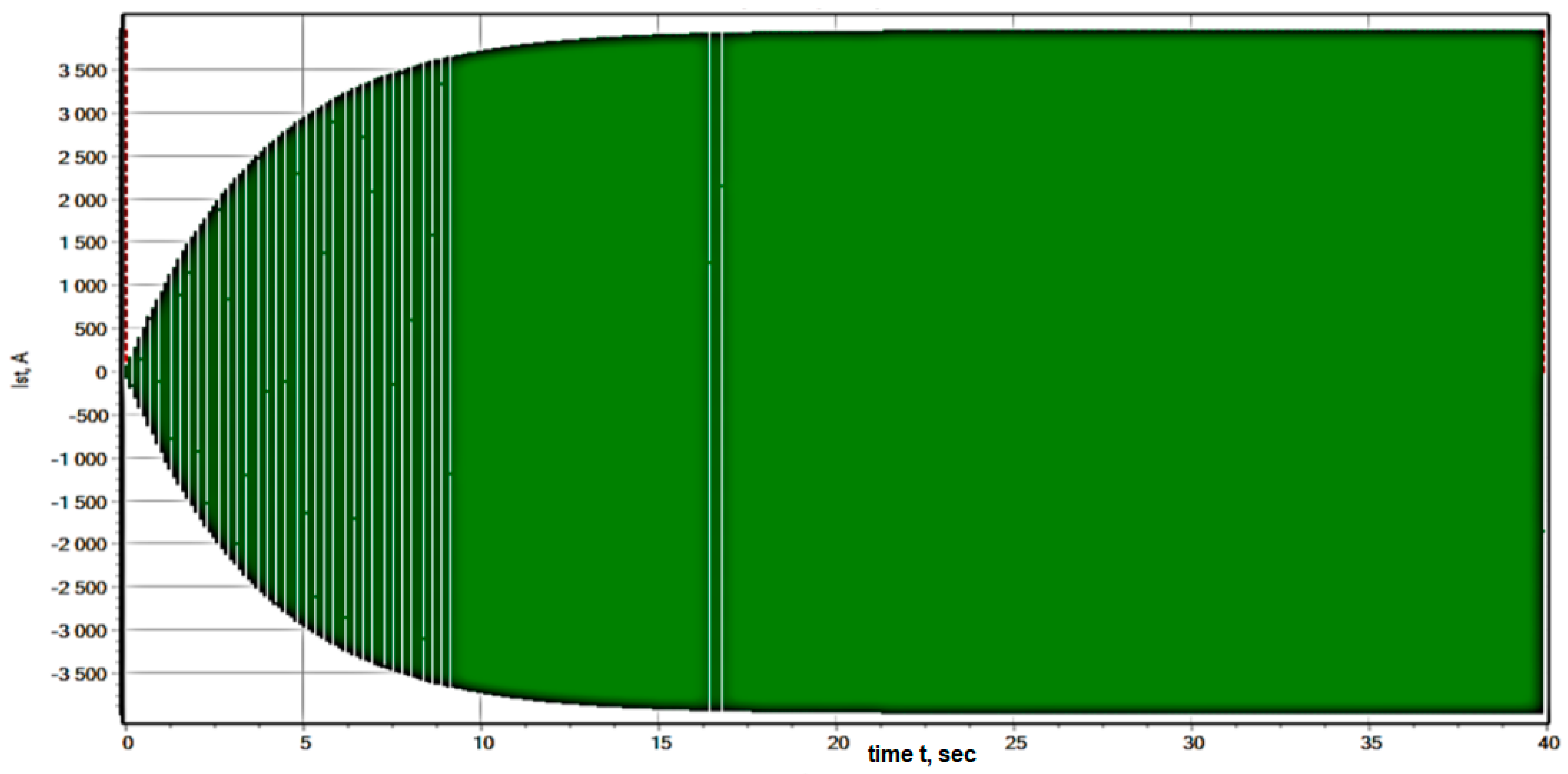 Energies 16 08101 g015