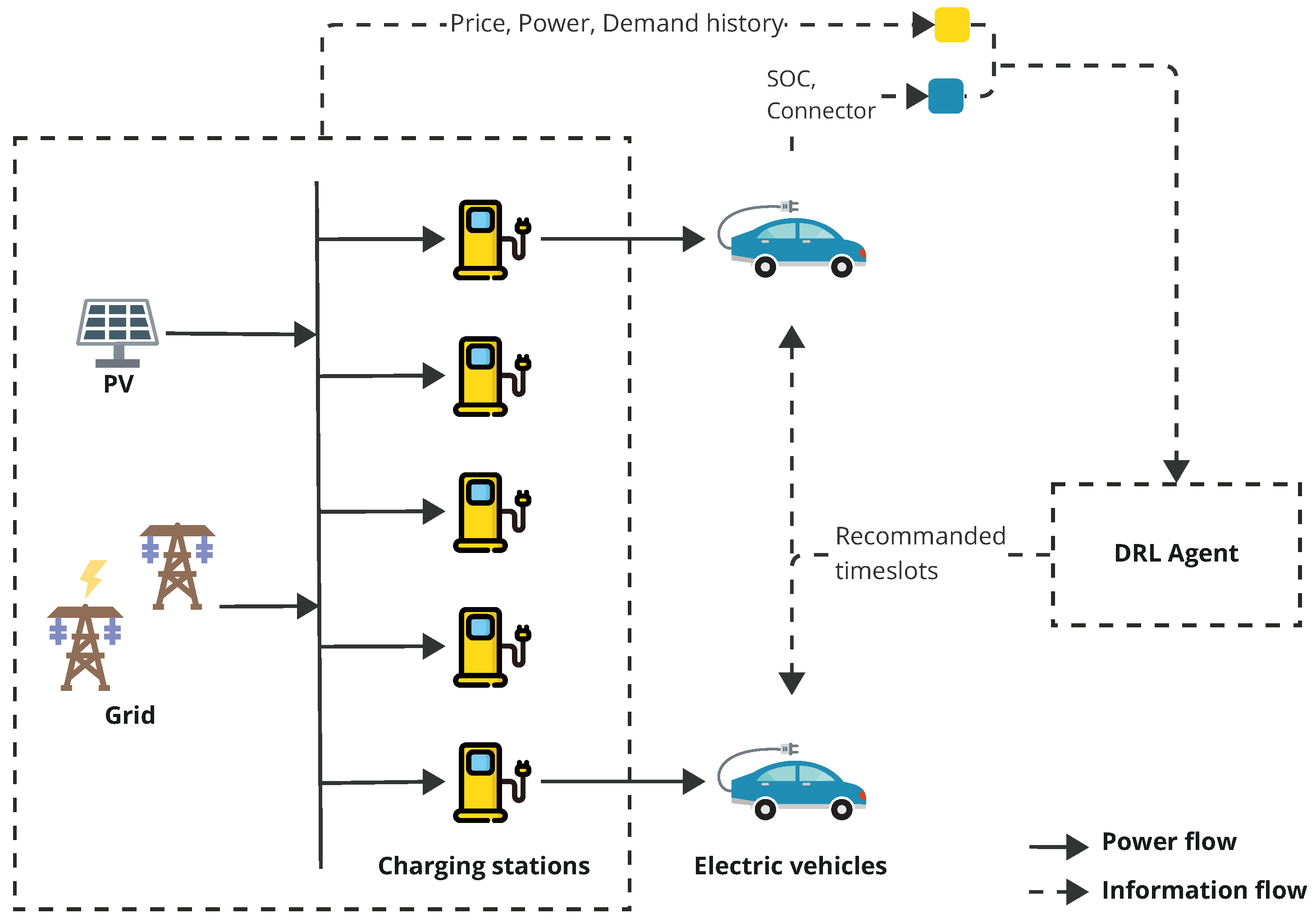 Optimization of Electric Vehicles Charging Scheduling Based on Deep ...