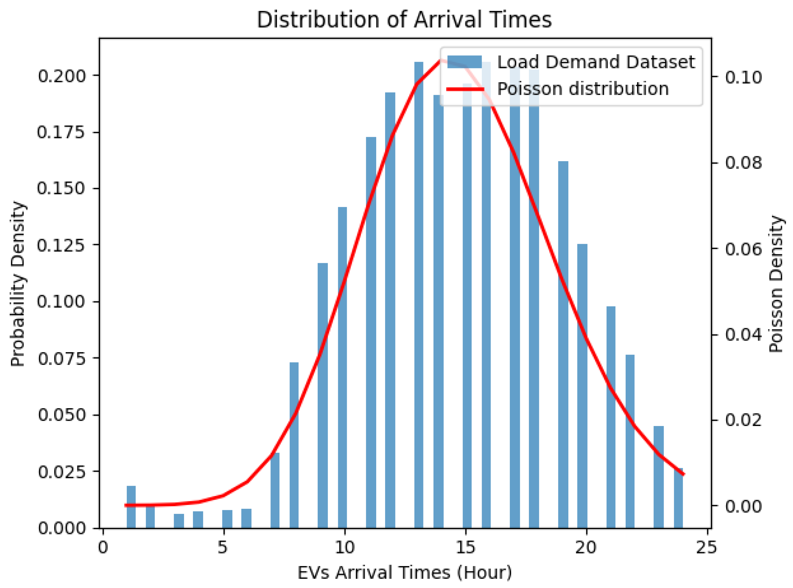 Energies 16 08102 g006