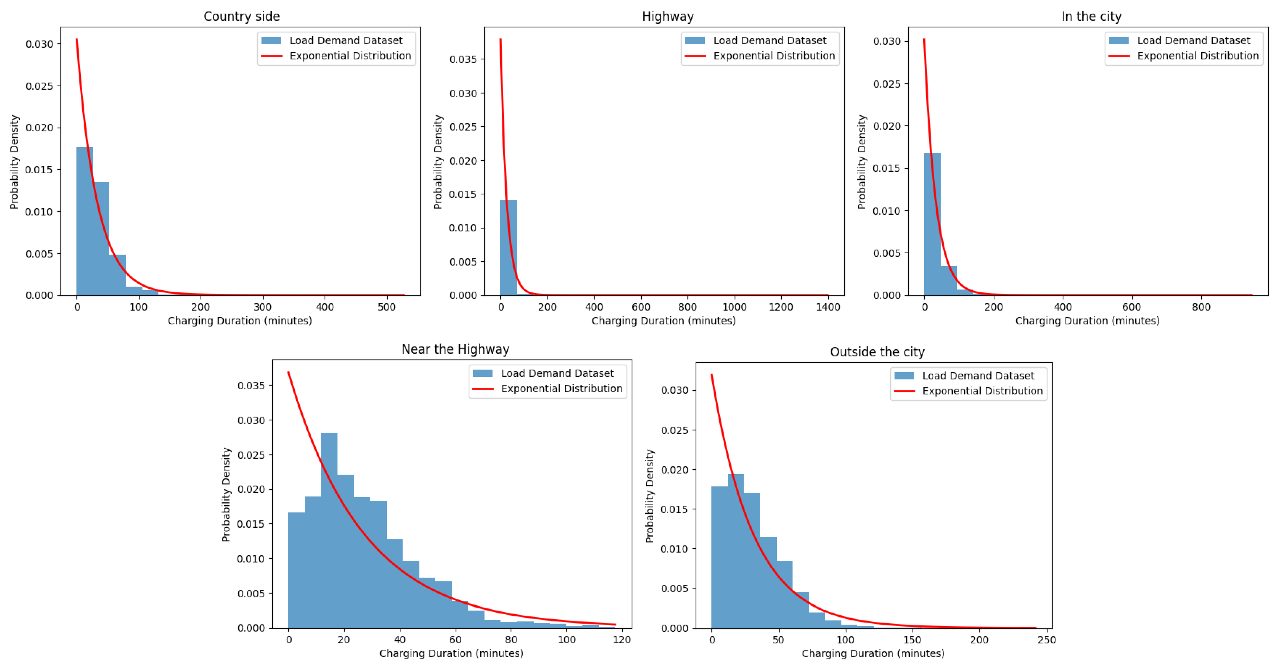 Energies 16 08102 g007