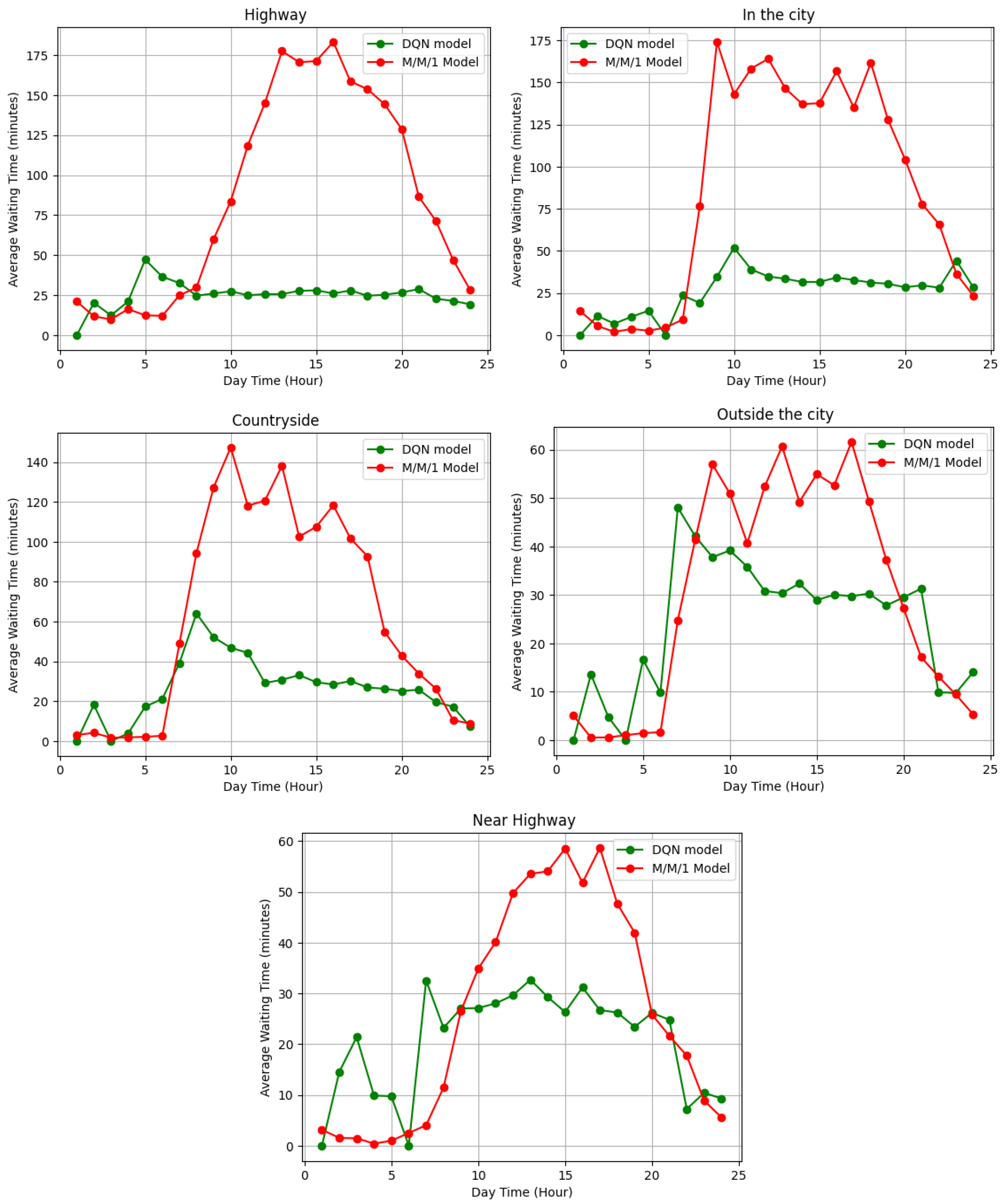 Energies 16 08102 g008