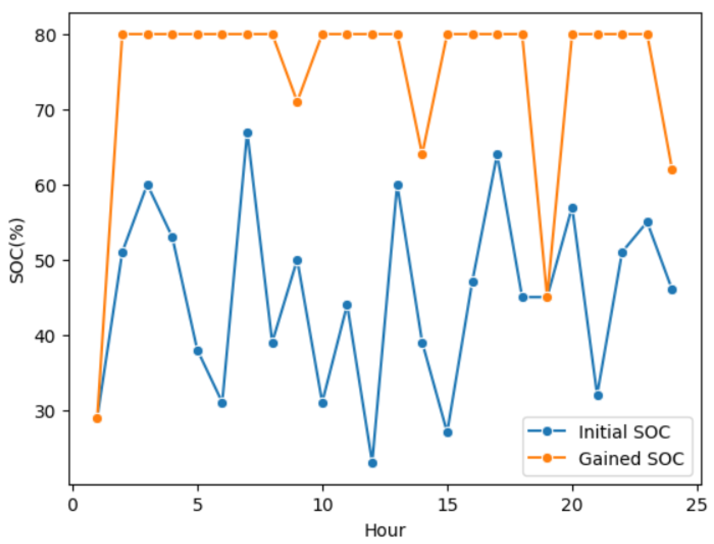 Energies 16 08102 g009