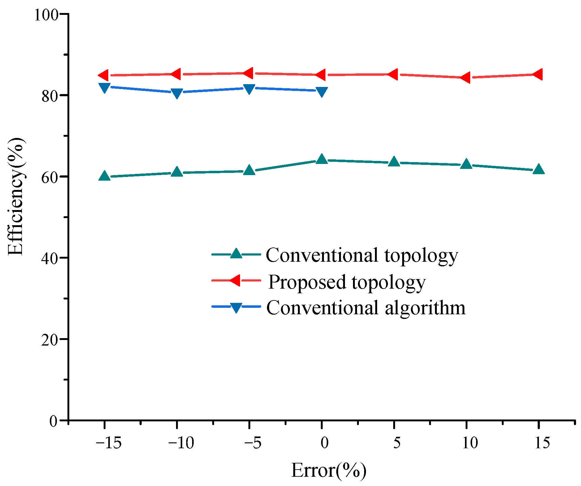 Energies 16 08103 g018