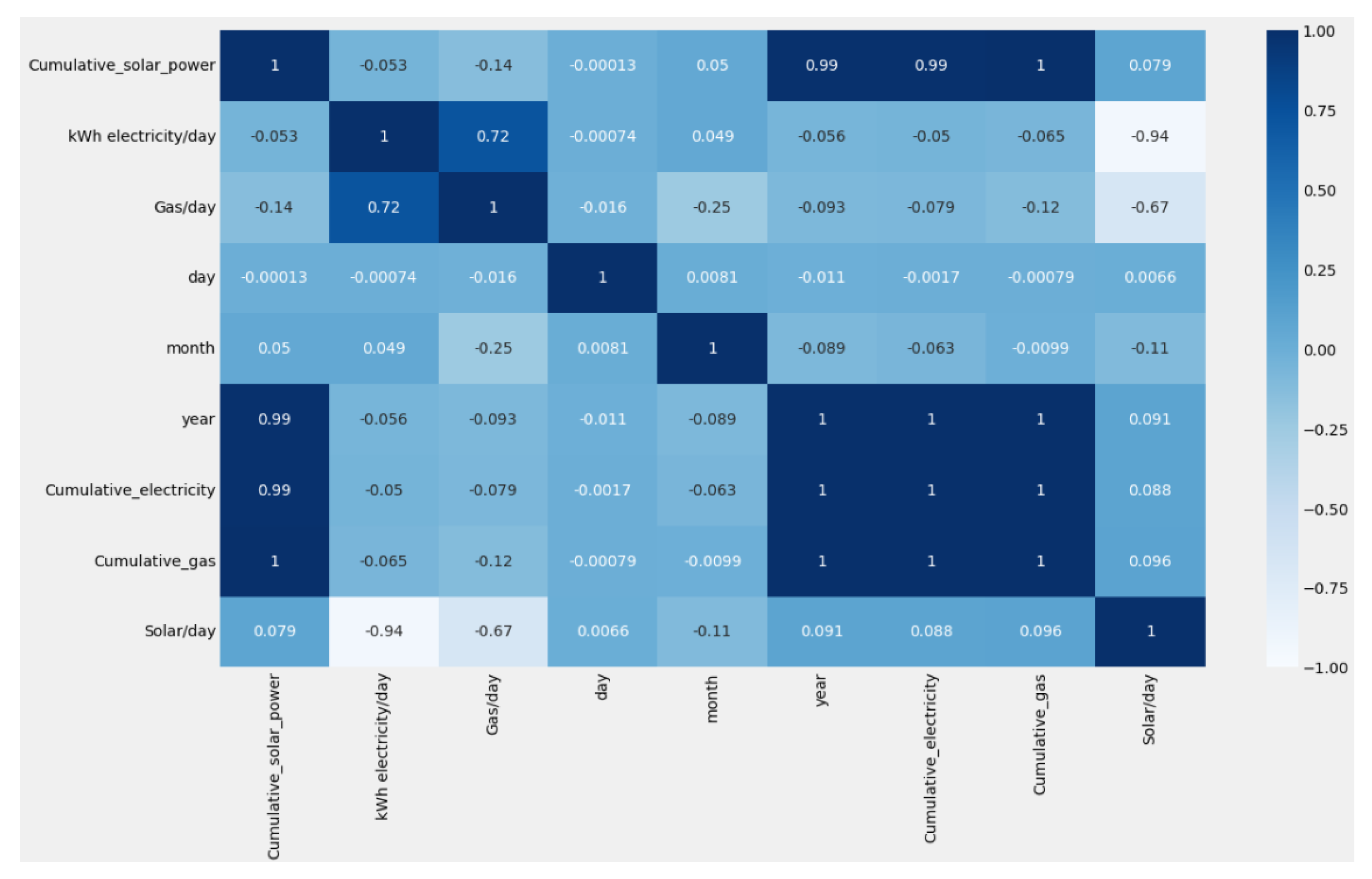 Energies 16 08105 g002