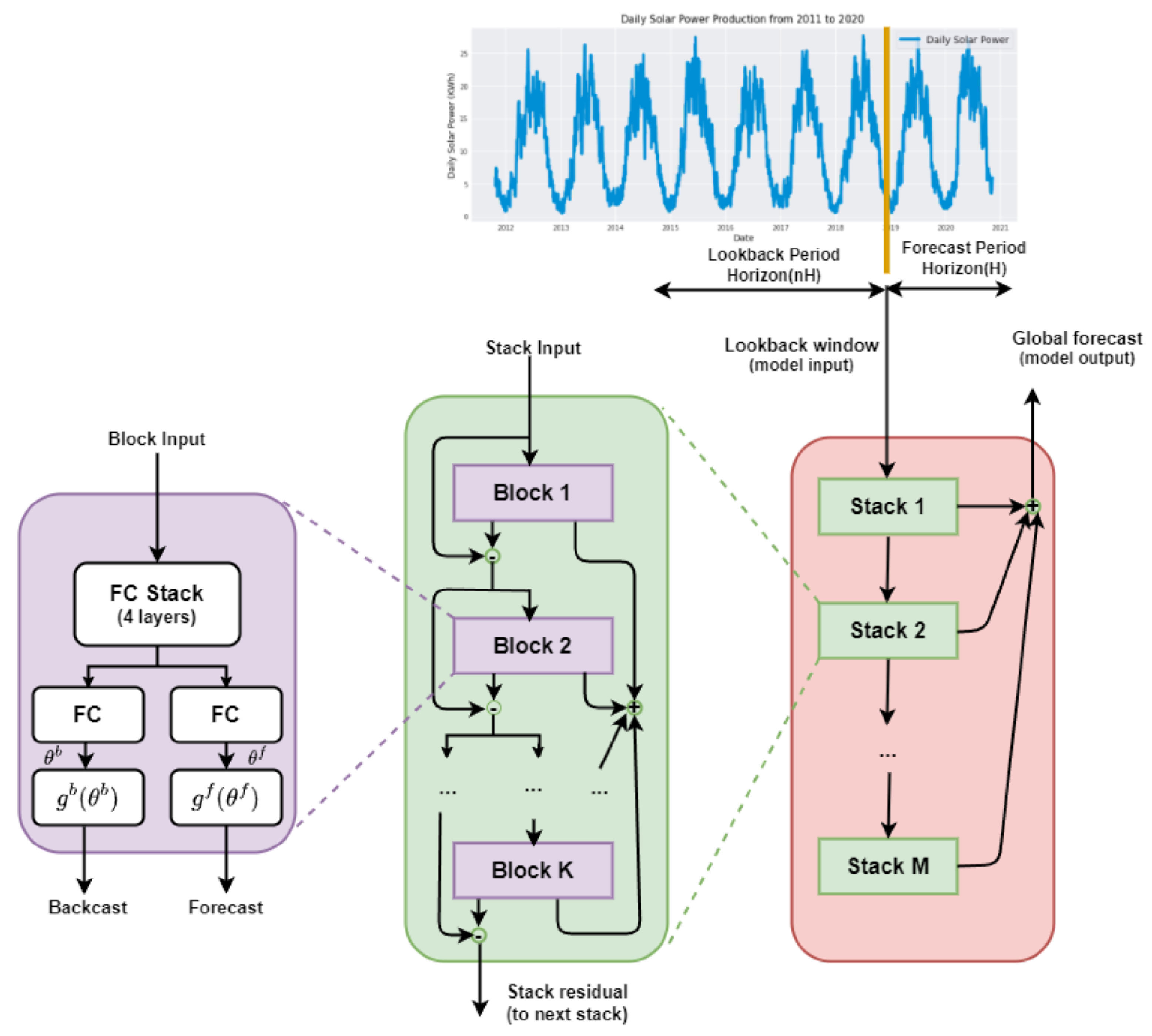 Energies 16 08105 g006