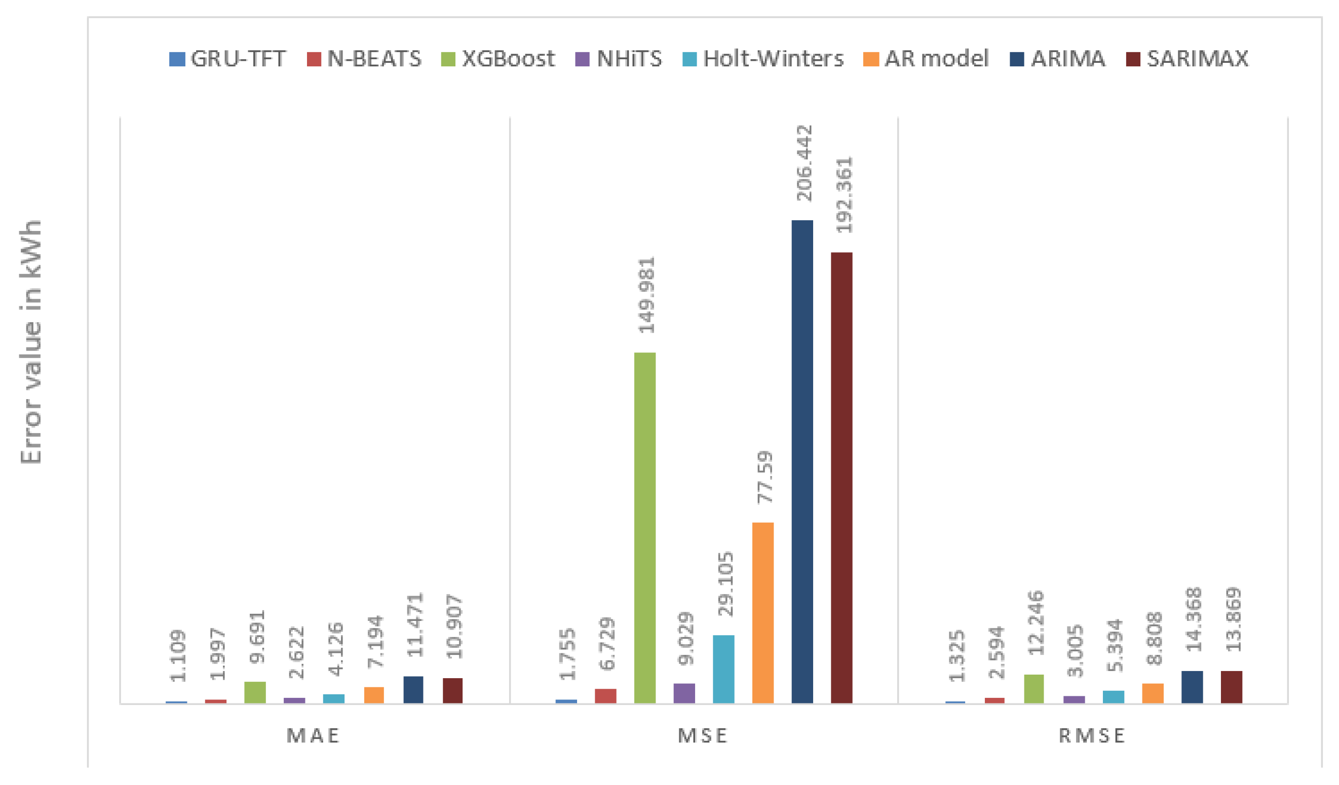 Energies 16 08105 g007