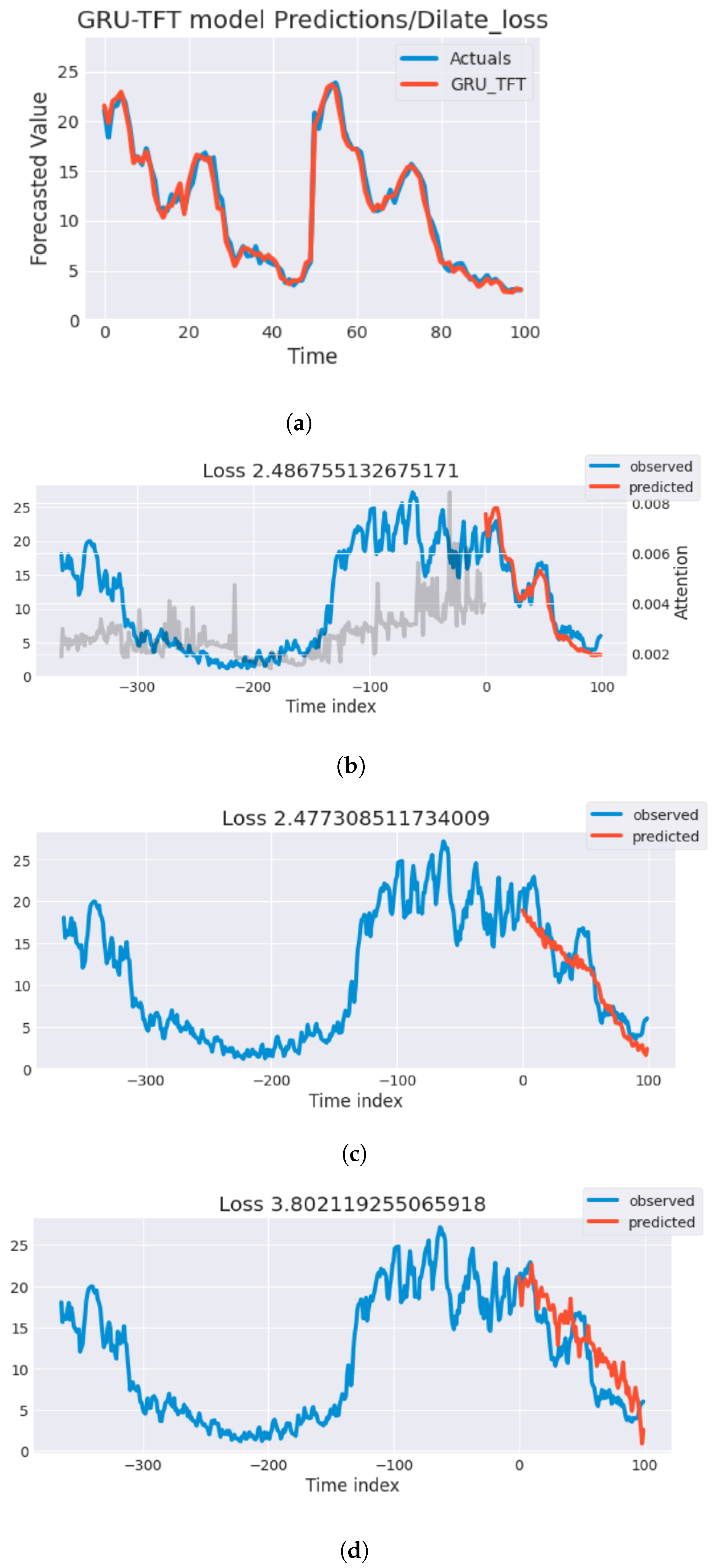 Energies 16 08105 g008