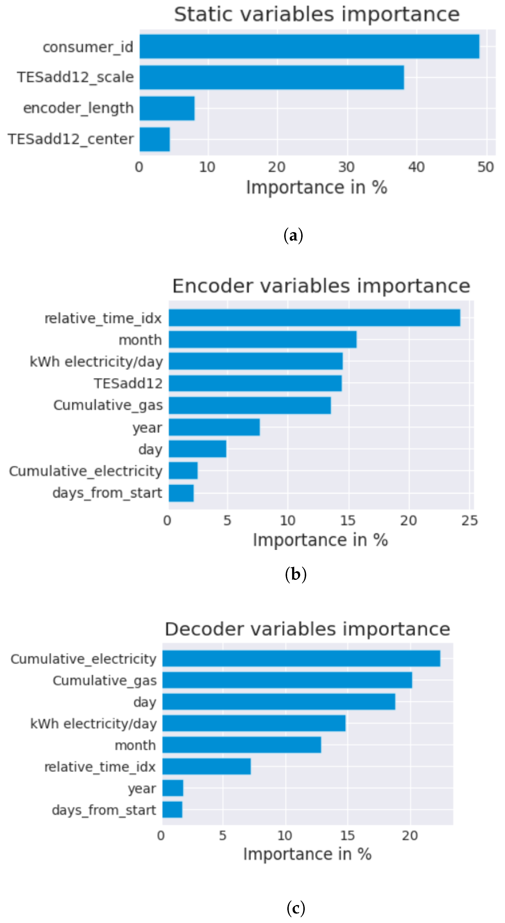 Energies 16 08105 g010