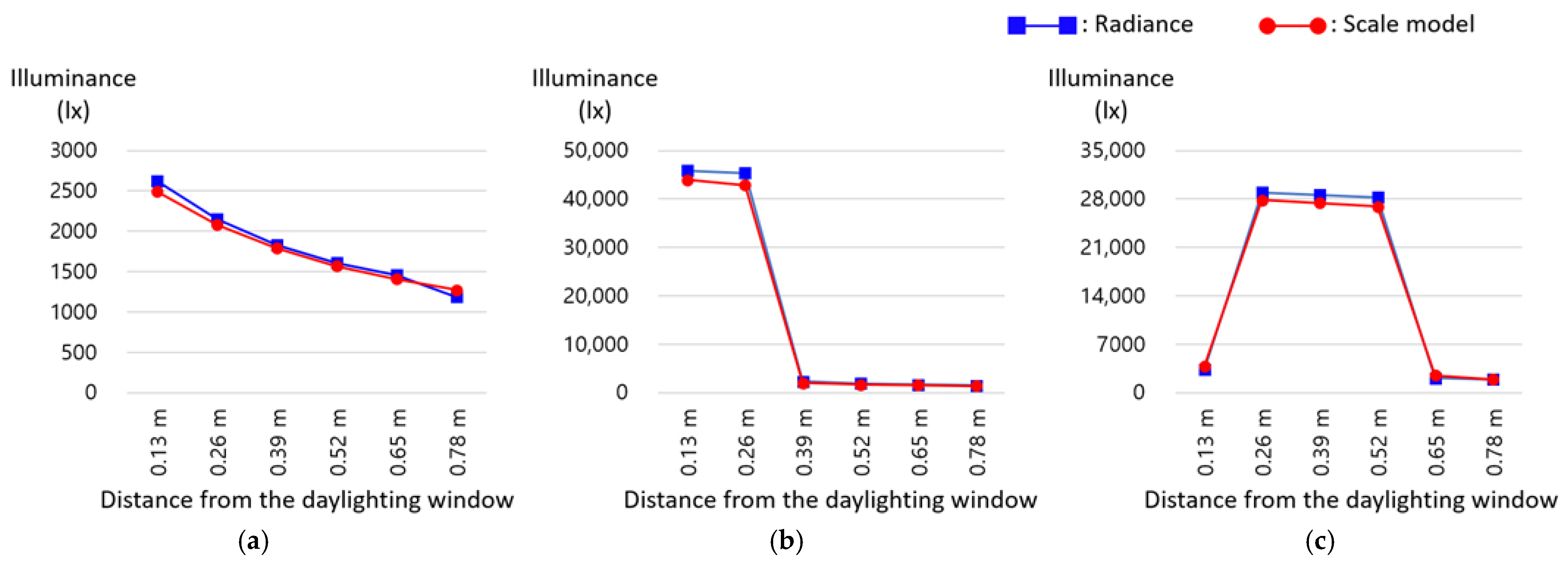 Energies 16 08107 g003